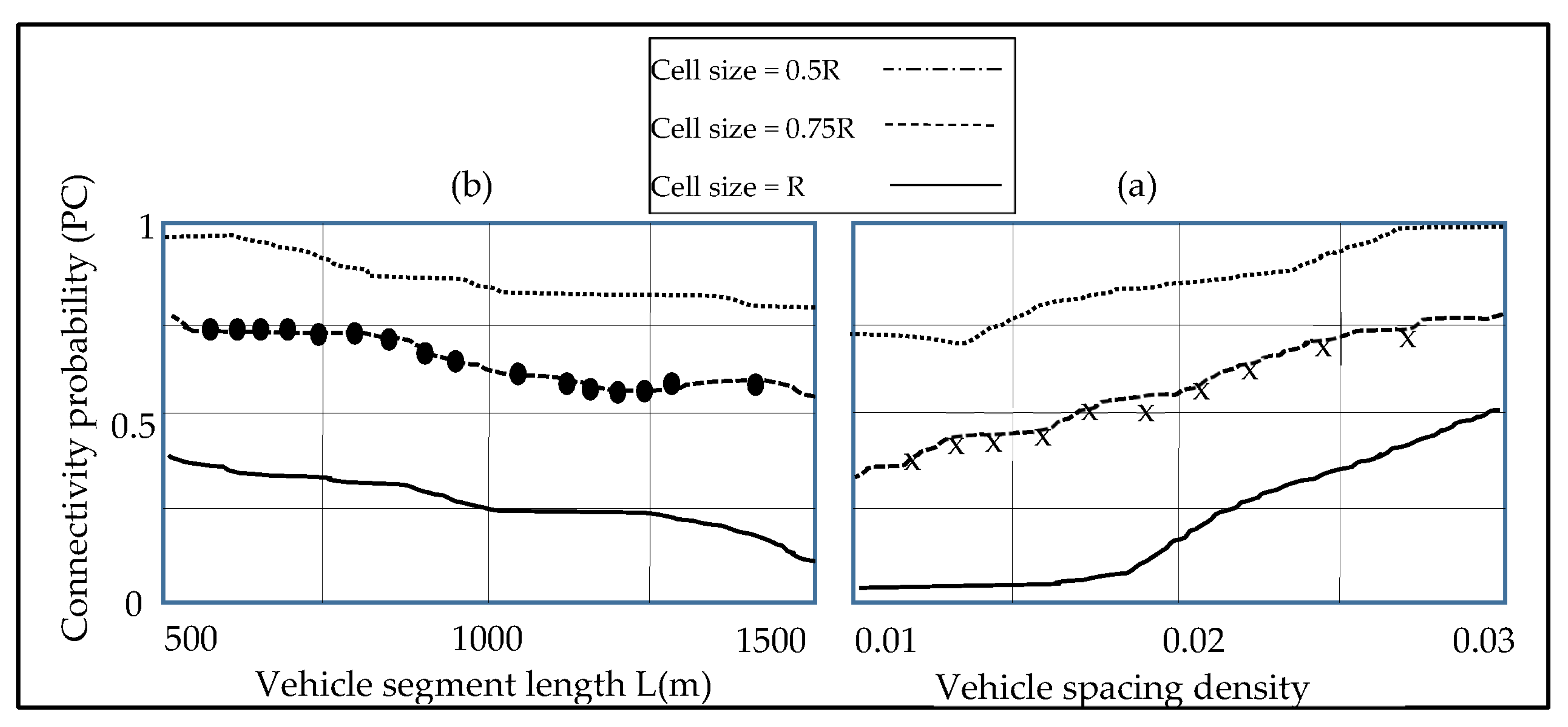 Sensors 23 01431 g003