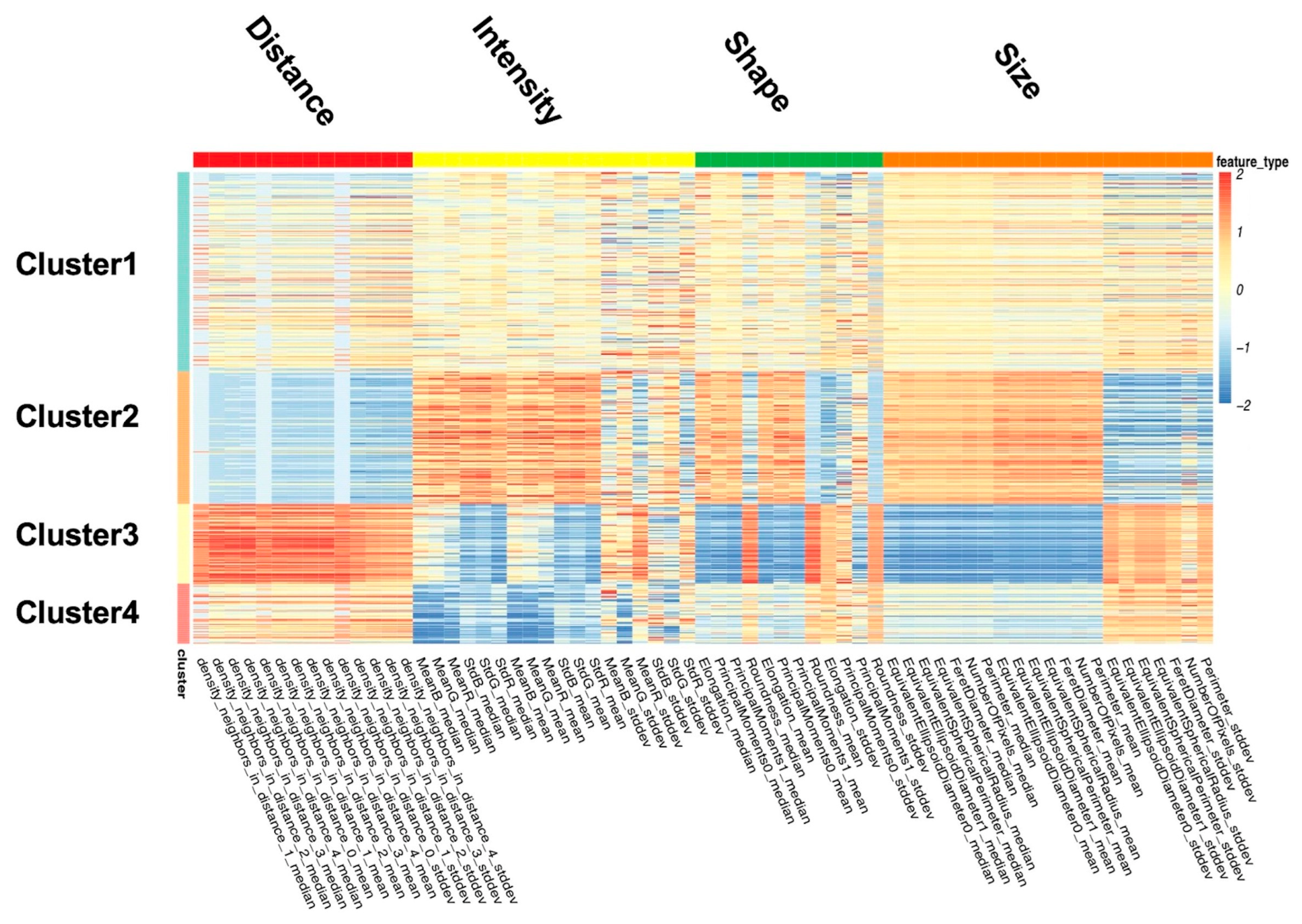 Sensors 23 01432 g005