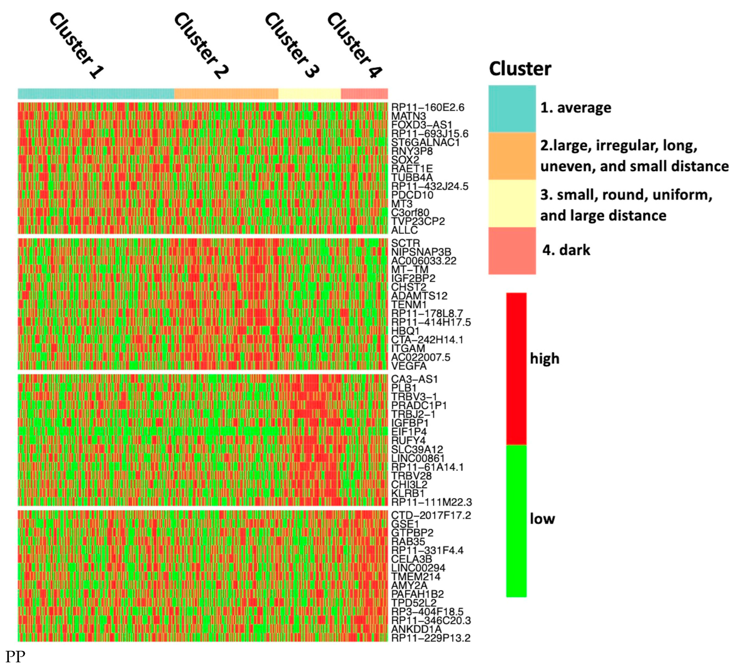Sensors 23 01432 g008
