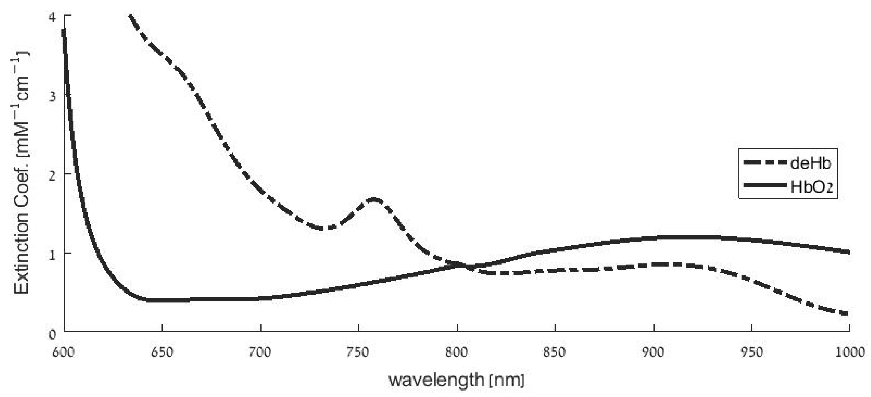 Sensors 23 01434 g001 Sensors 23 01434 g001