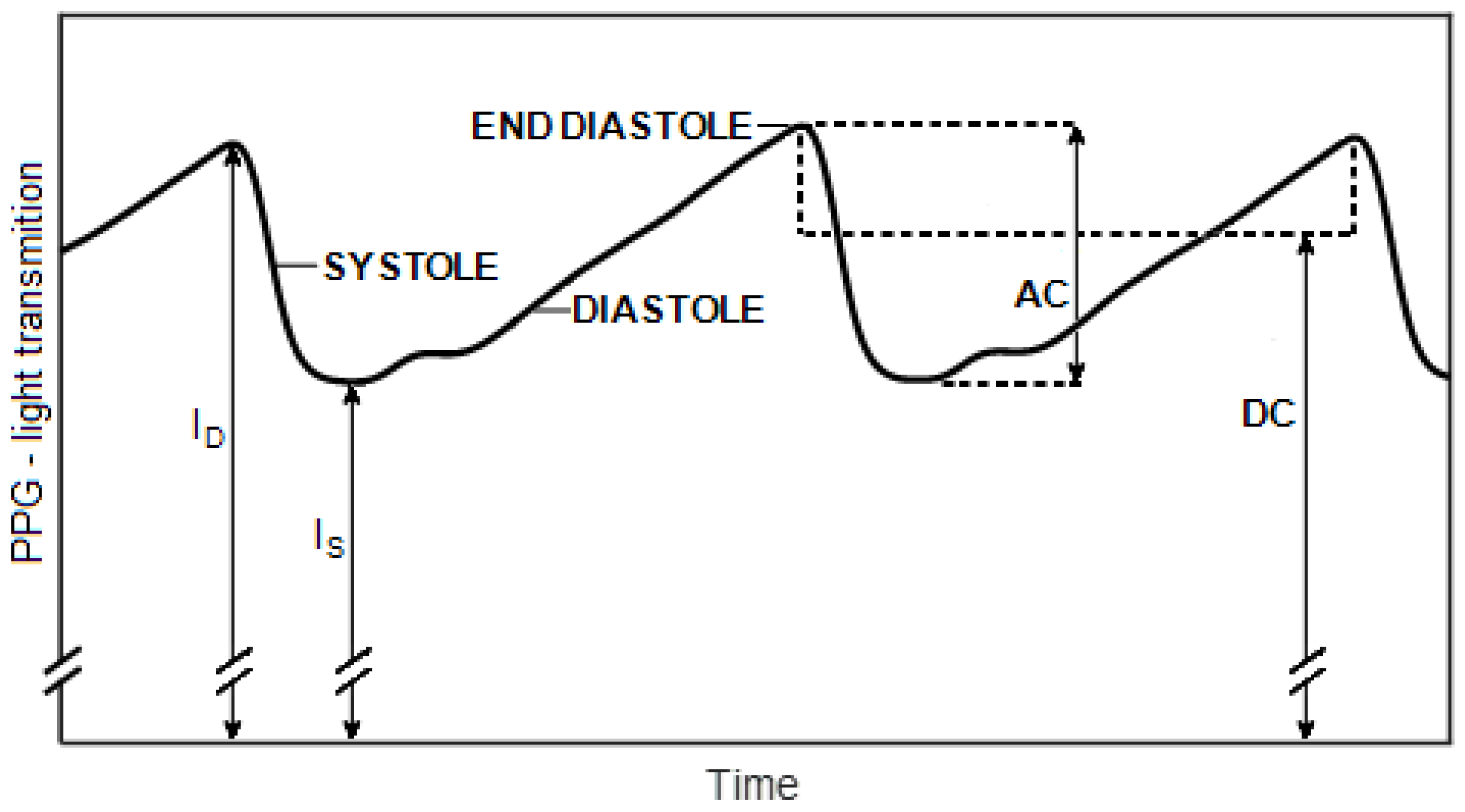Sensors 23 01434 g002 Sensors 23 01434 g002