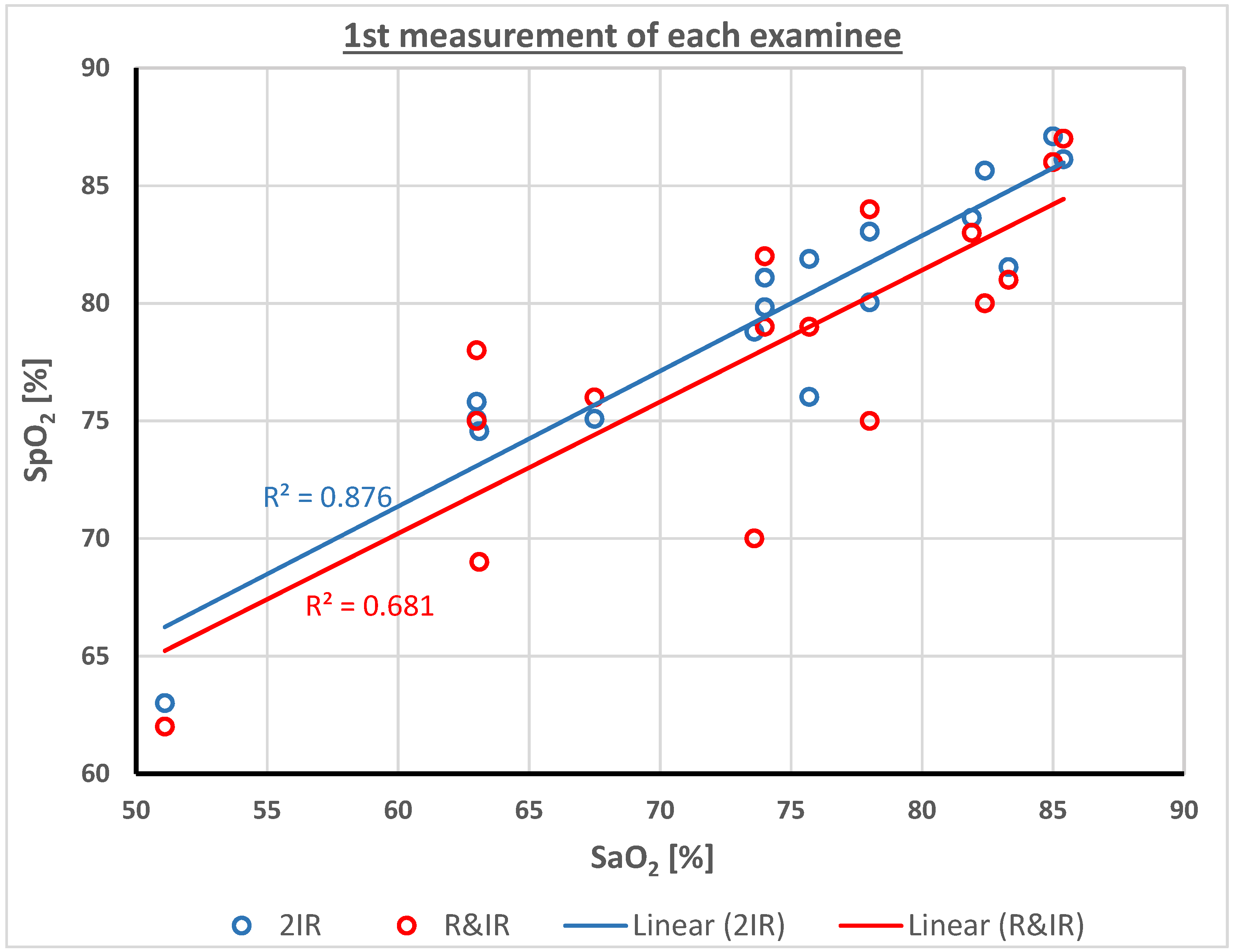 Sensors 23 01434 g003 Sensors 23 01434 g003