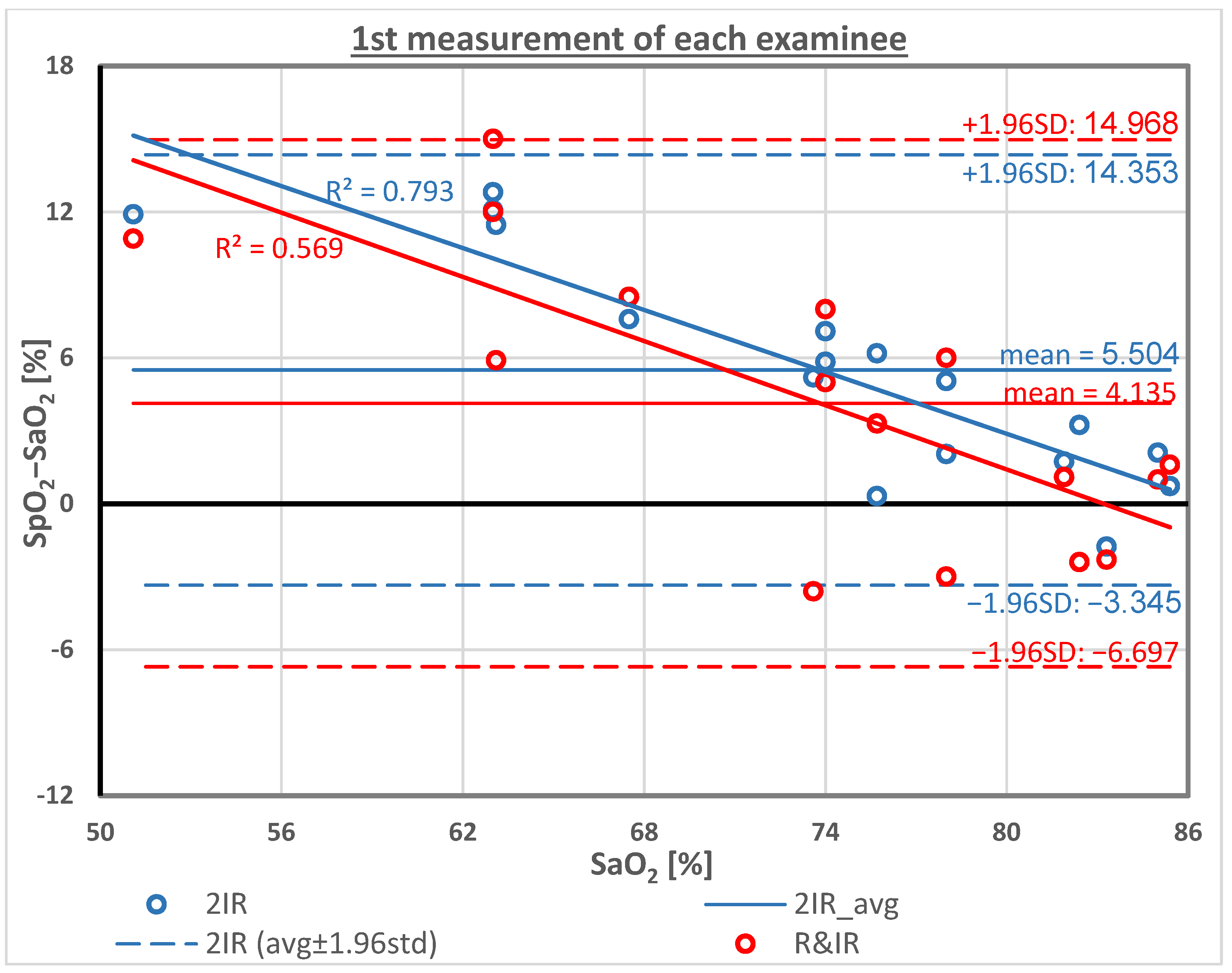 Sensors 23 01434 g004 Sensors 23 01434 g004