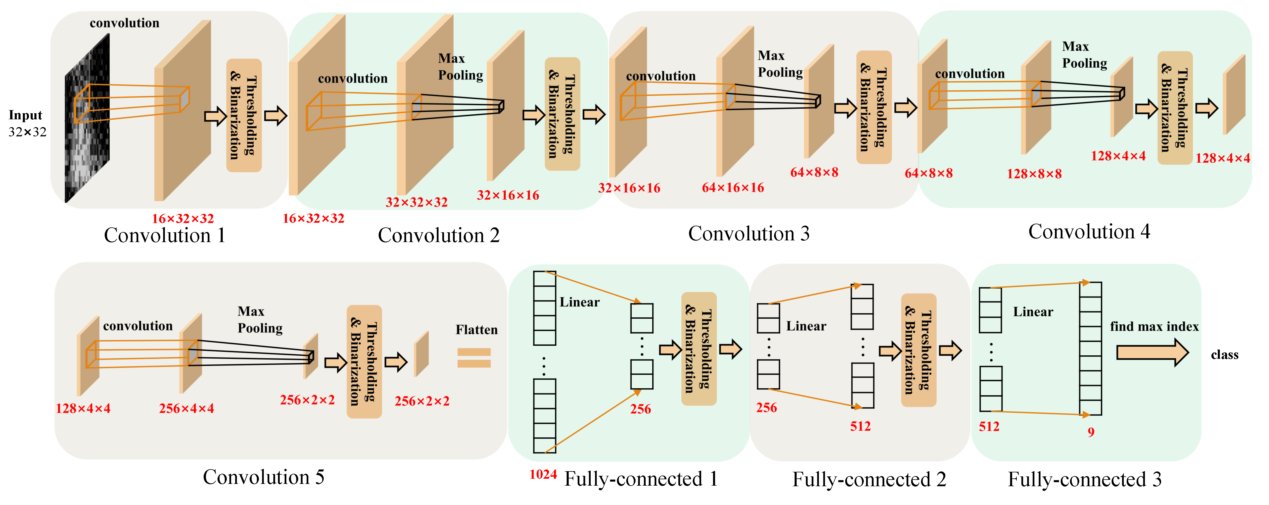 Sensors 23 01436 g006 Sensors 23 01436 g006