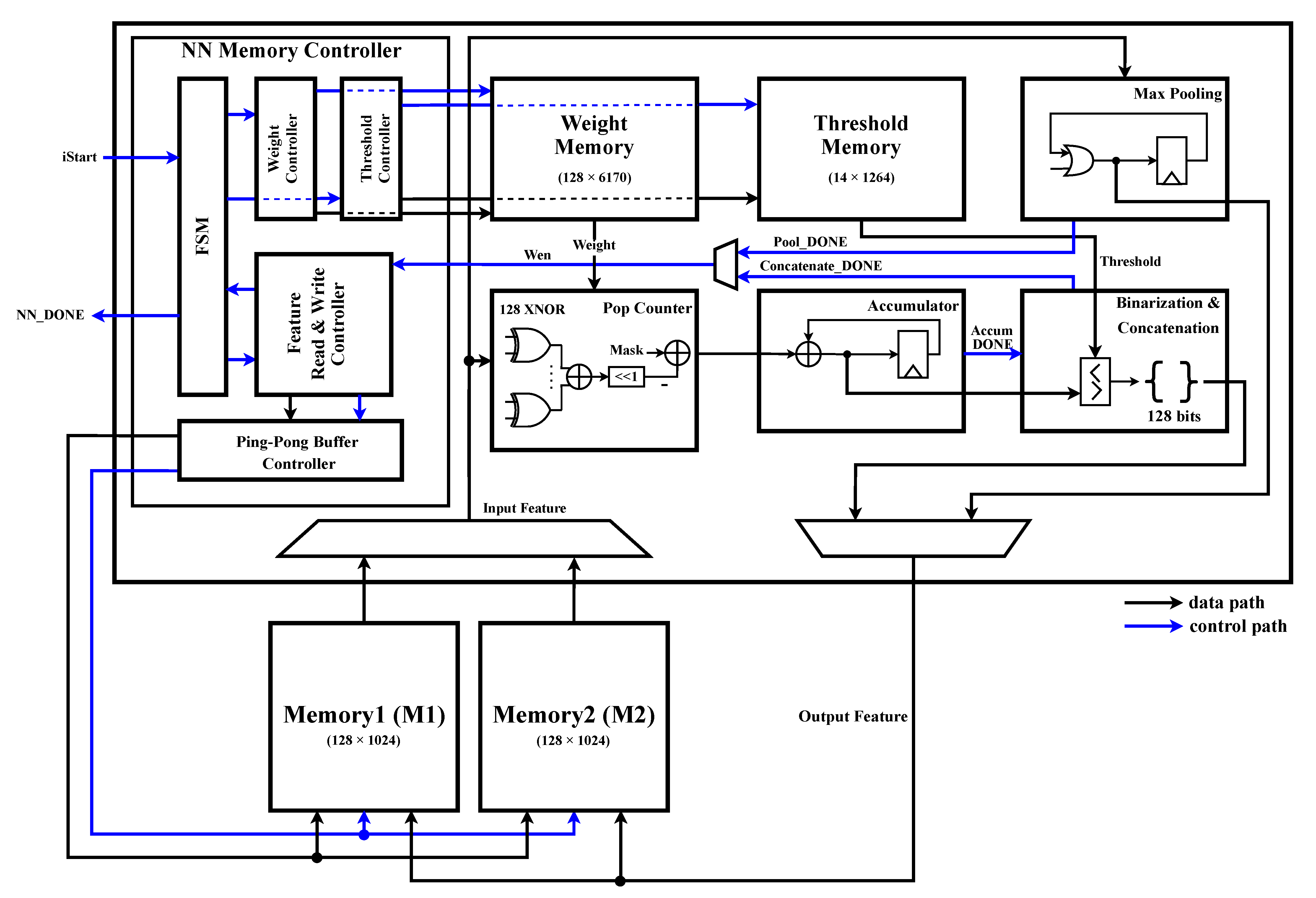 Sensors Free FullText sEMGBased Hand Gesture Recognition Using