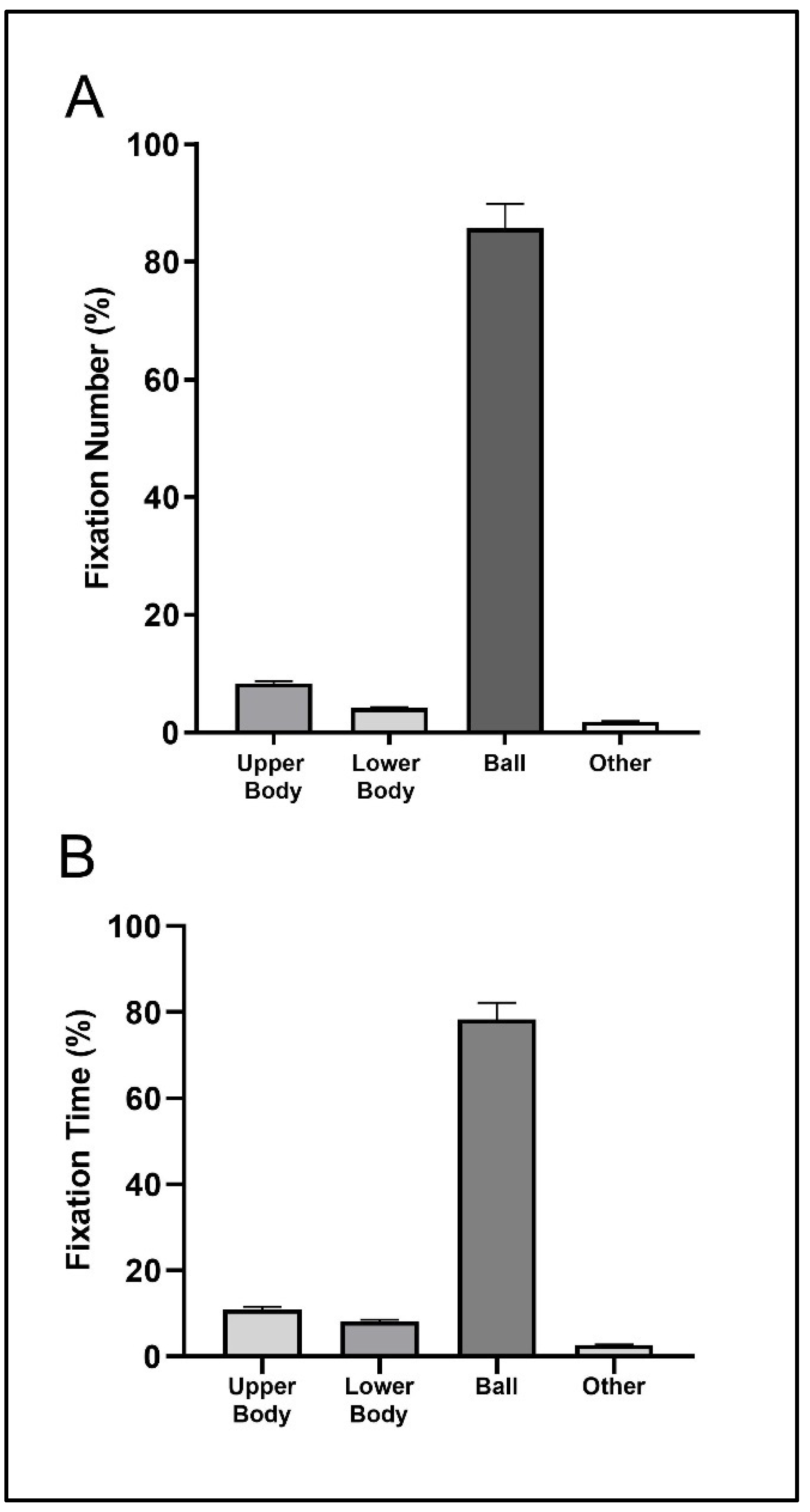 Sensors 23 01438 g003