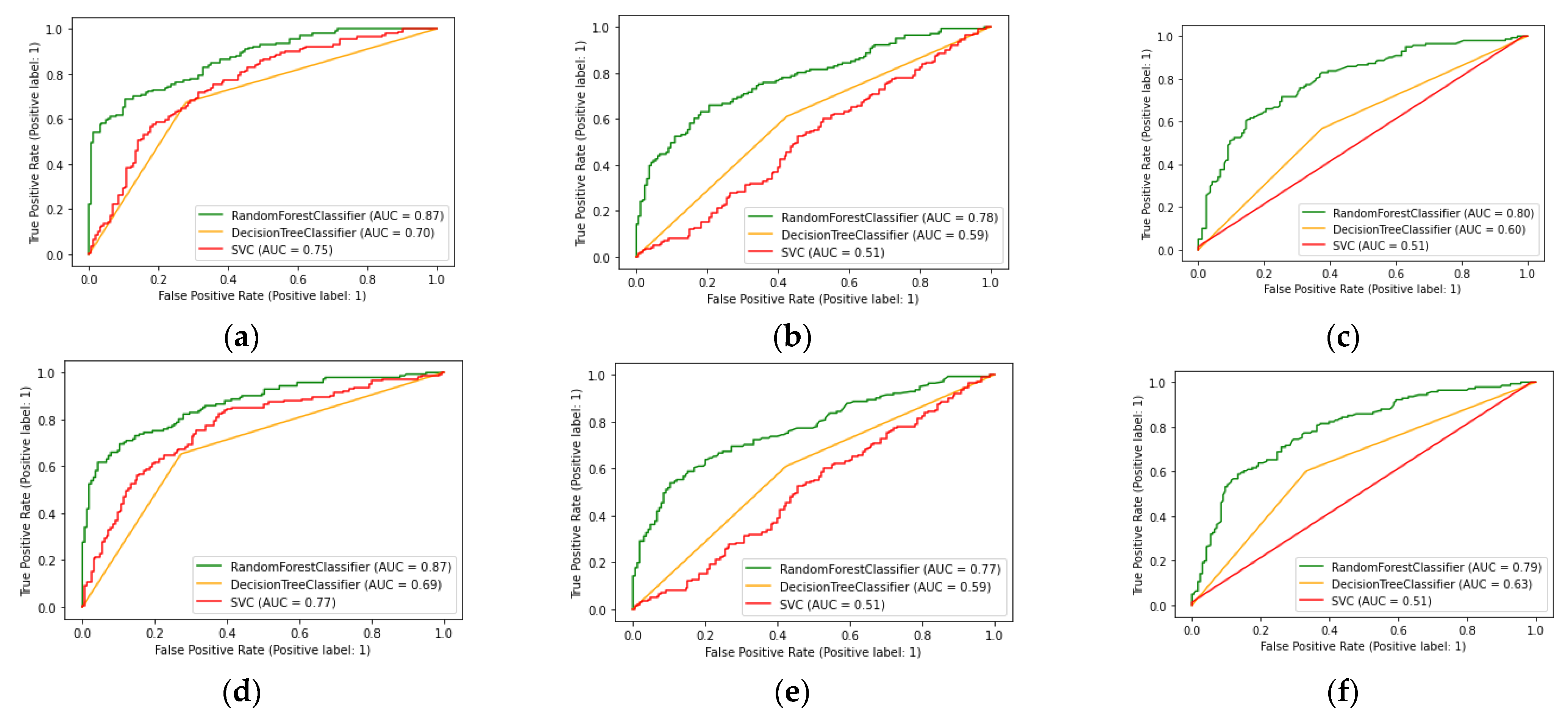 Sensors 23 01439 g001