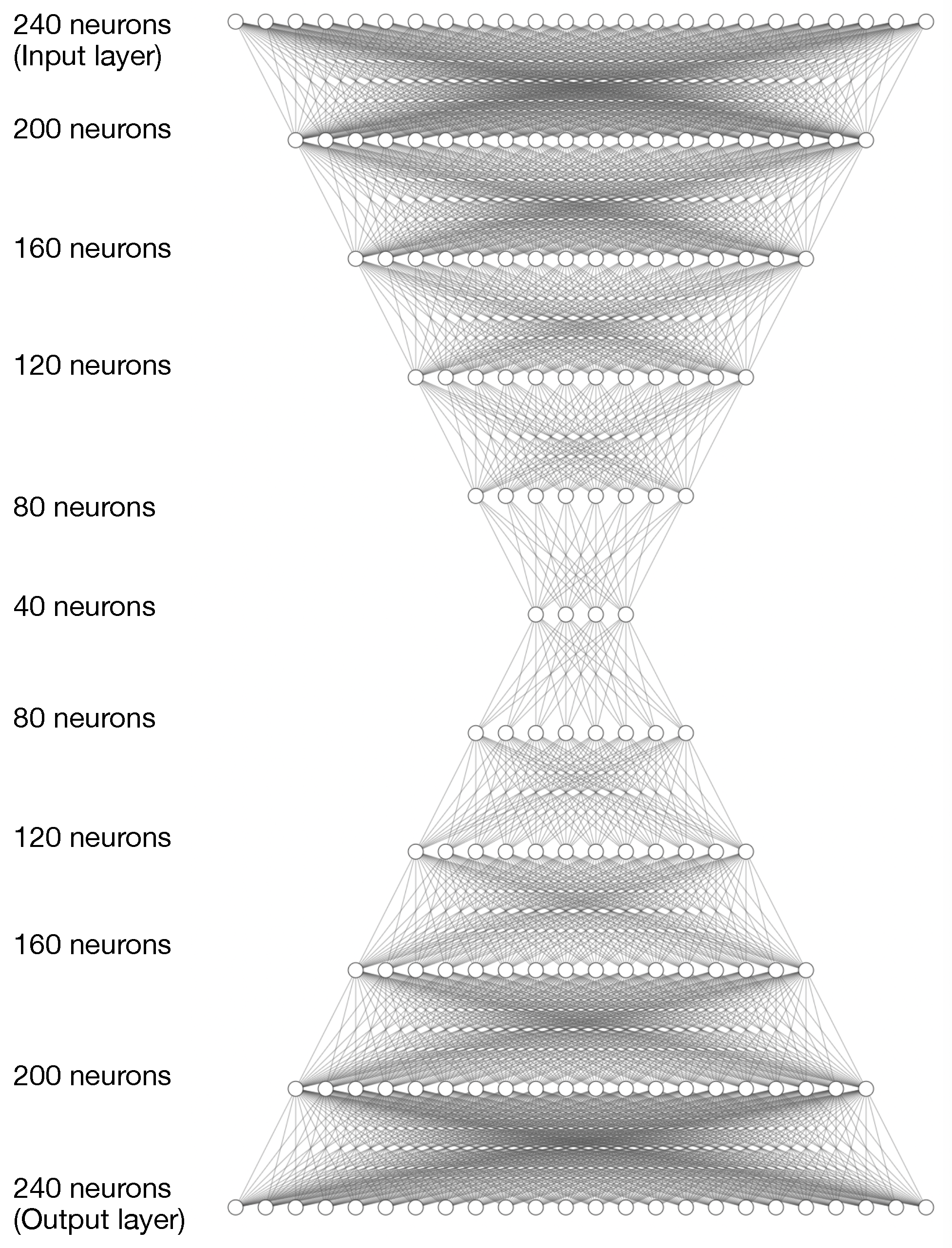 Sensors 23 01440 g001