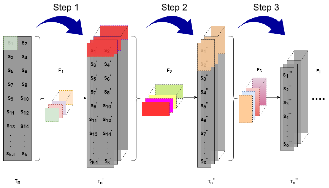 Sensors | Free Full-Text | Outlier Vehicle Trajectory Detection Using ...
