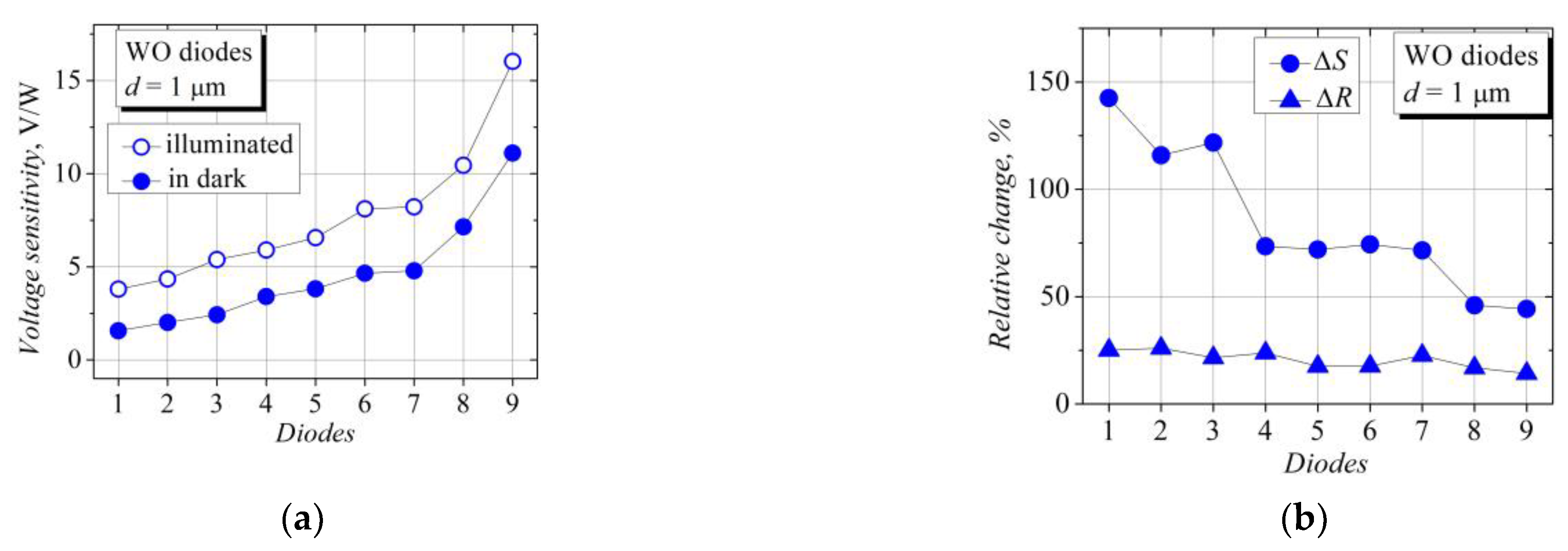 Sensors 23 01441 g003 Sensors 23 01441 g003