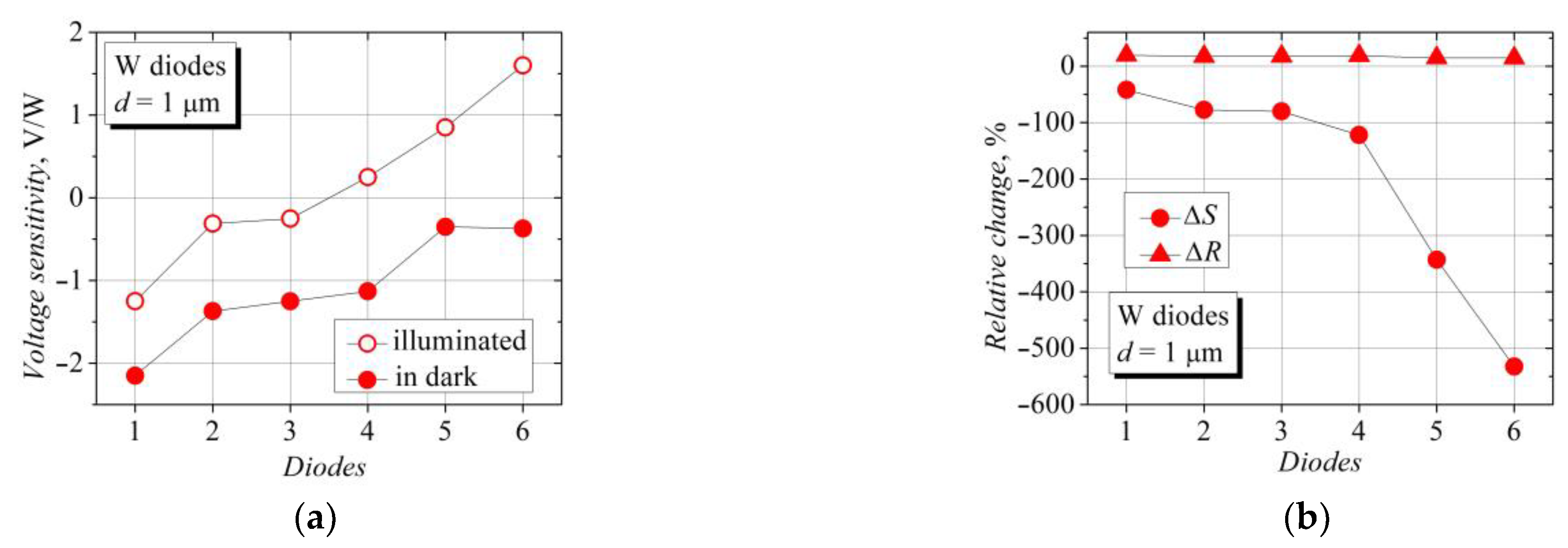 Sensors 23 01441 g004 Sensors 23 01441 g004