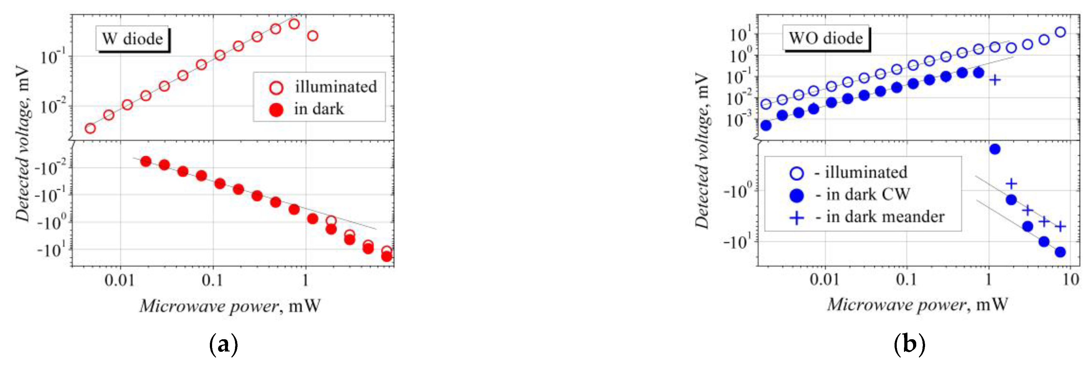 Sensors 23 01441 g005 Sensors 23 01441 g005