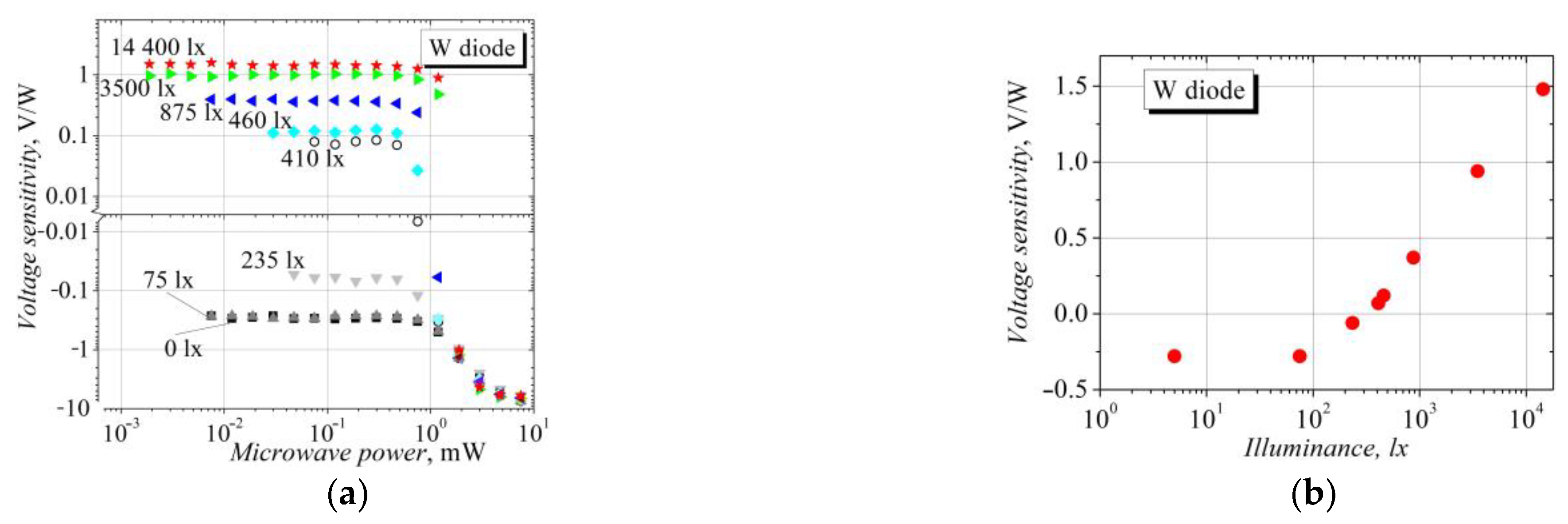 Sensors 23 01441 g006 Sensors 23 01441 g006