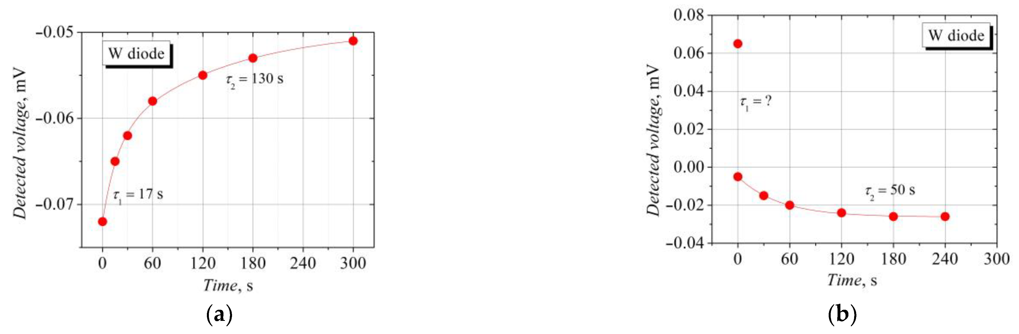 Sensors 23 01441 g008 Sensors 23 01441 g008