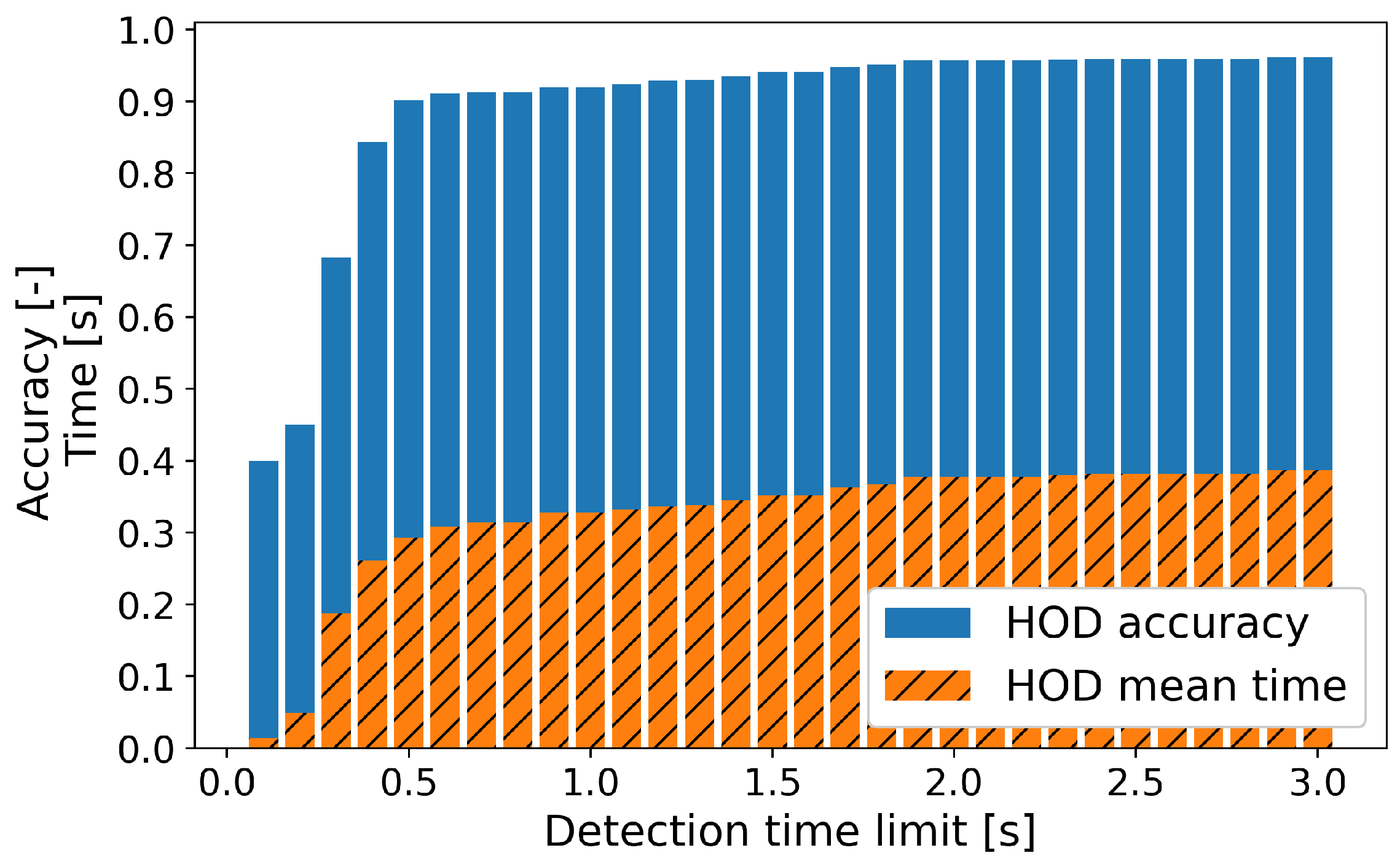 Sensors Free FullText Deep LearningBased Driver’s Hands on/off