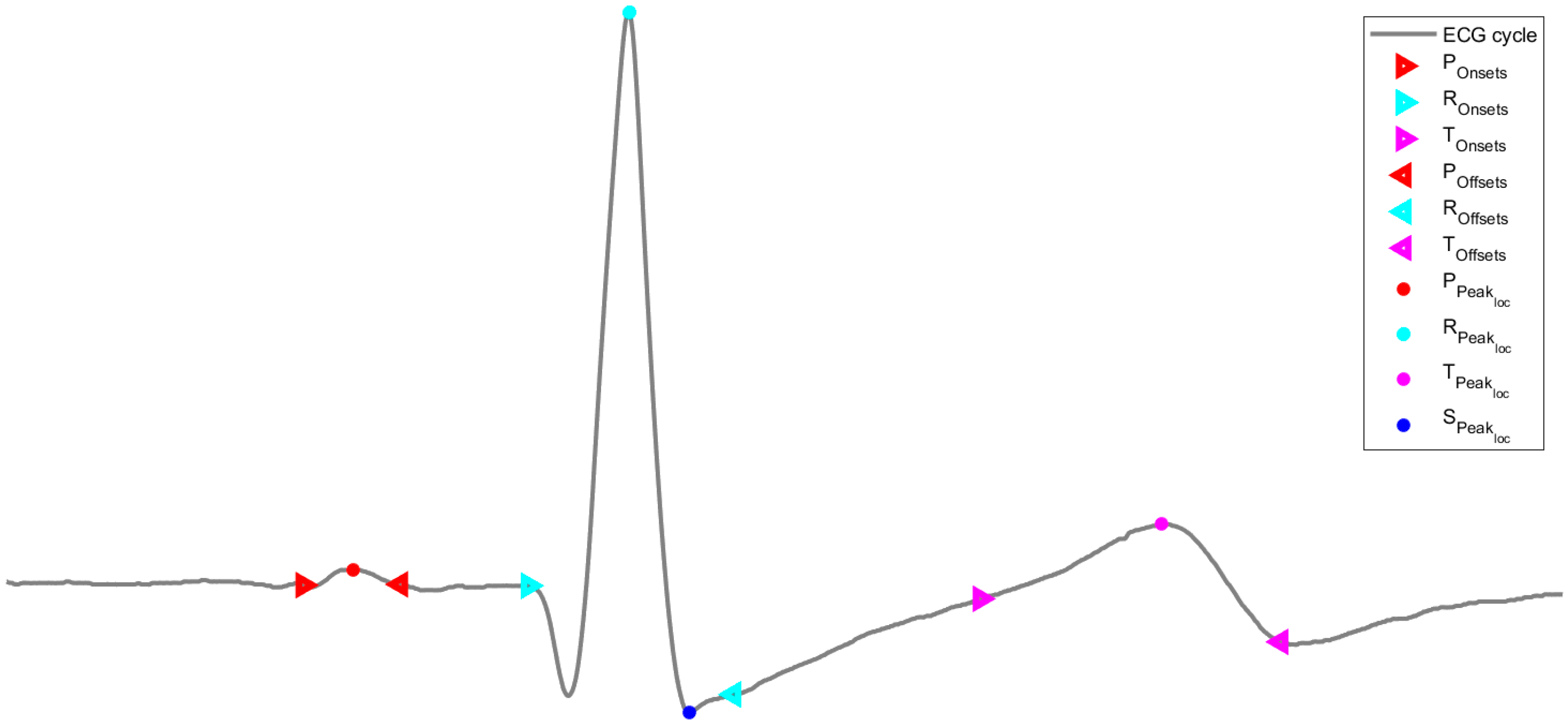 Sensors 23 01443 g005