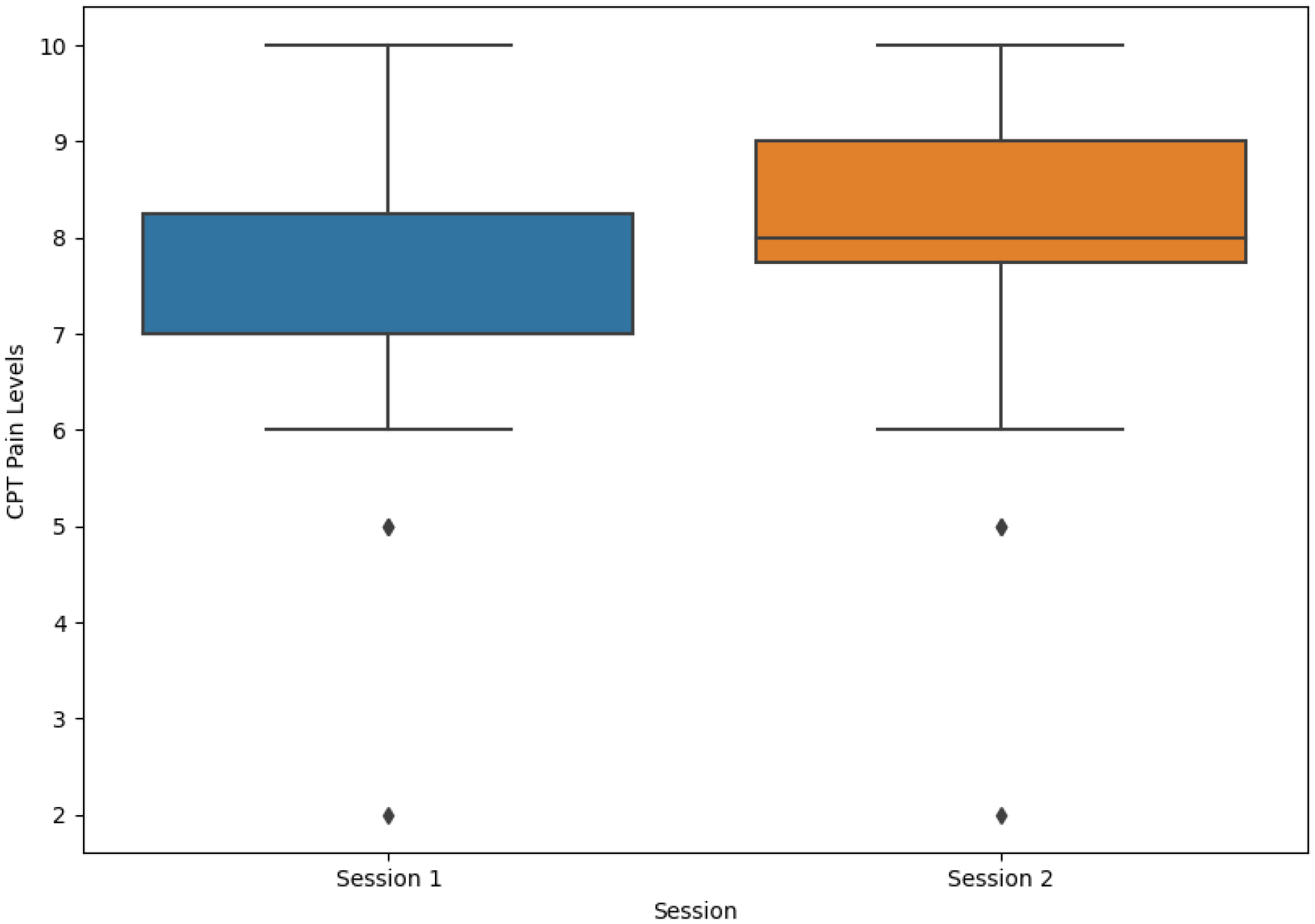 Sensors 23 01443 g007