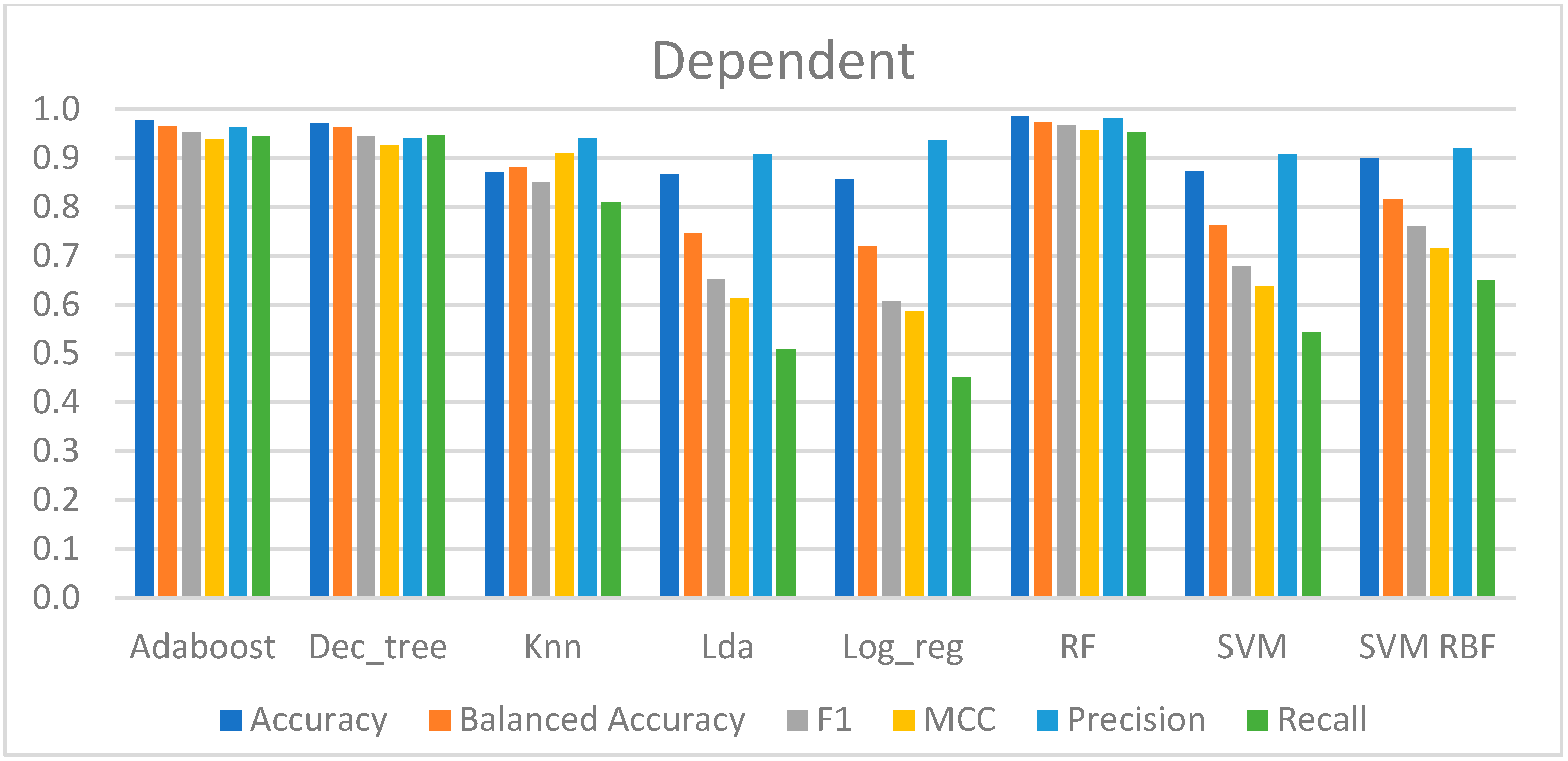 Sensors 23 01443 g008
