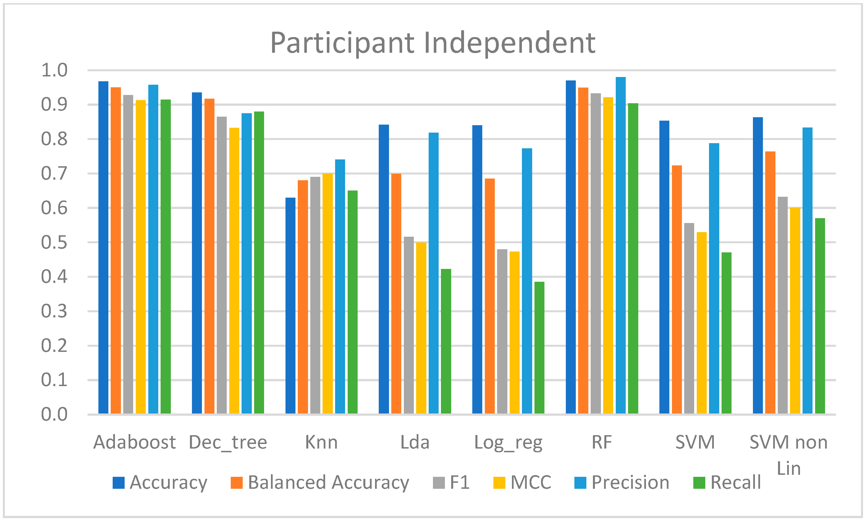 Sensors 23 01443 g010
