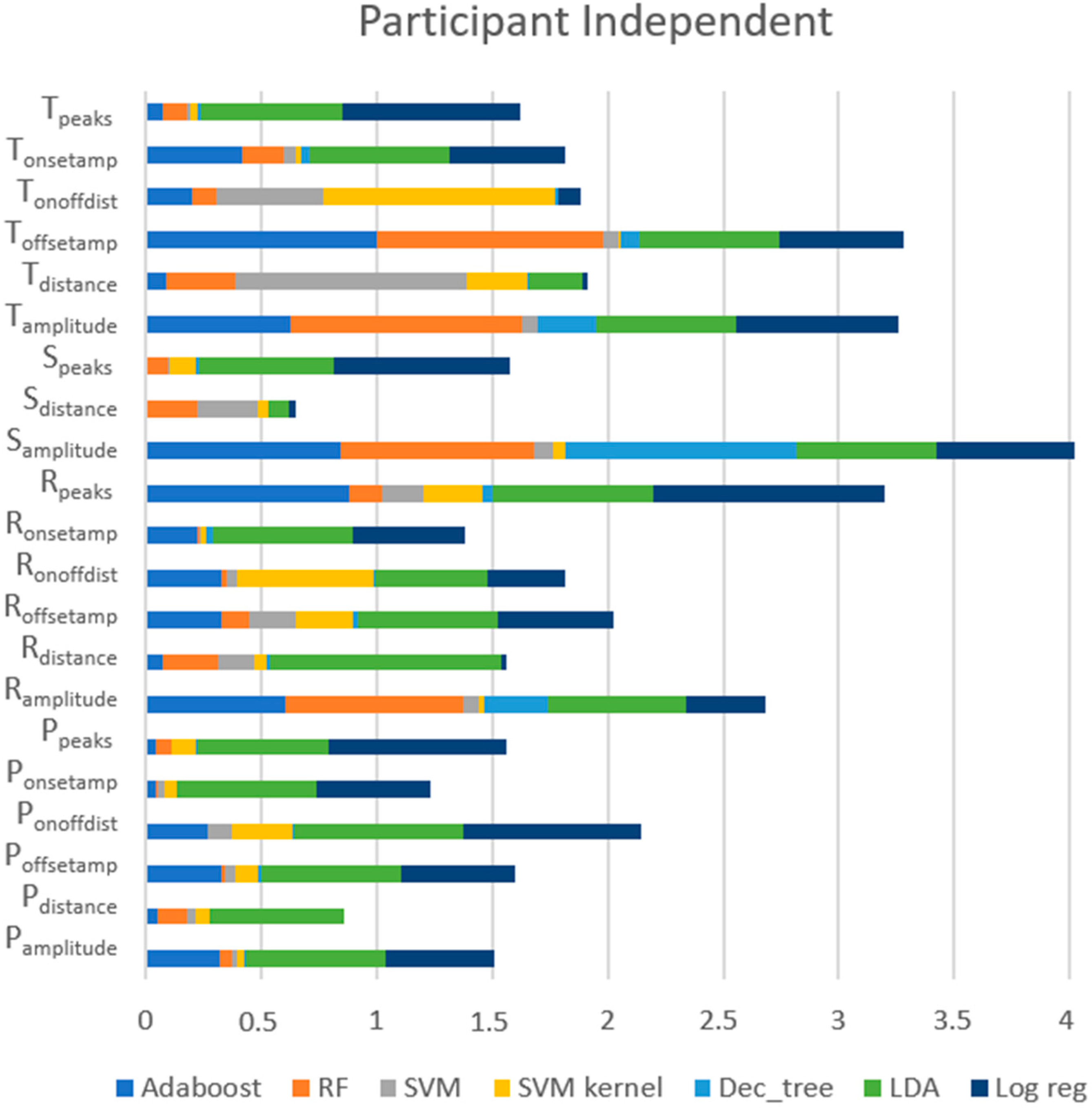 Sensors 23 01443 g013