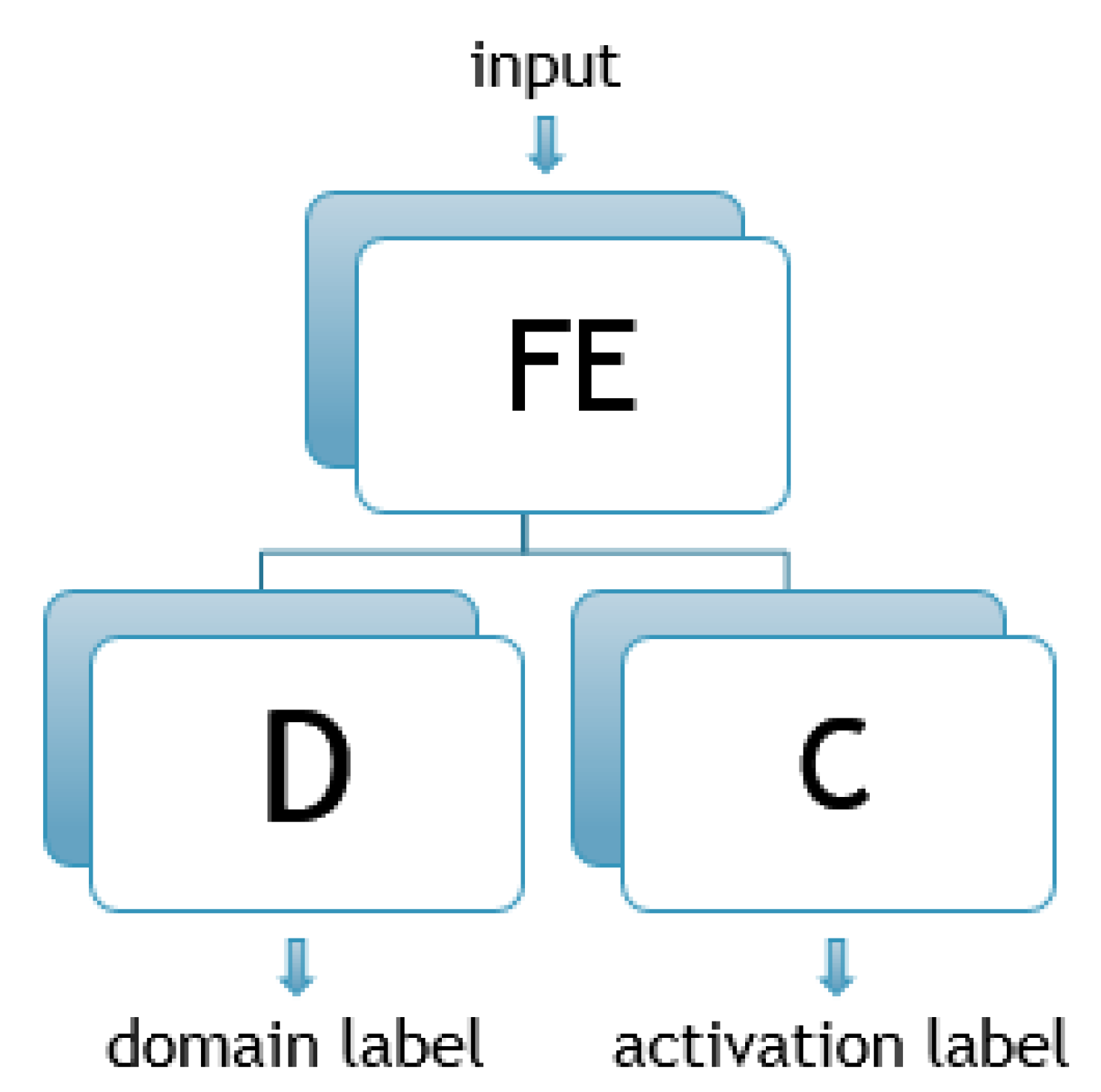 Sensors 23 01444 g001
