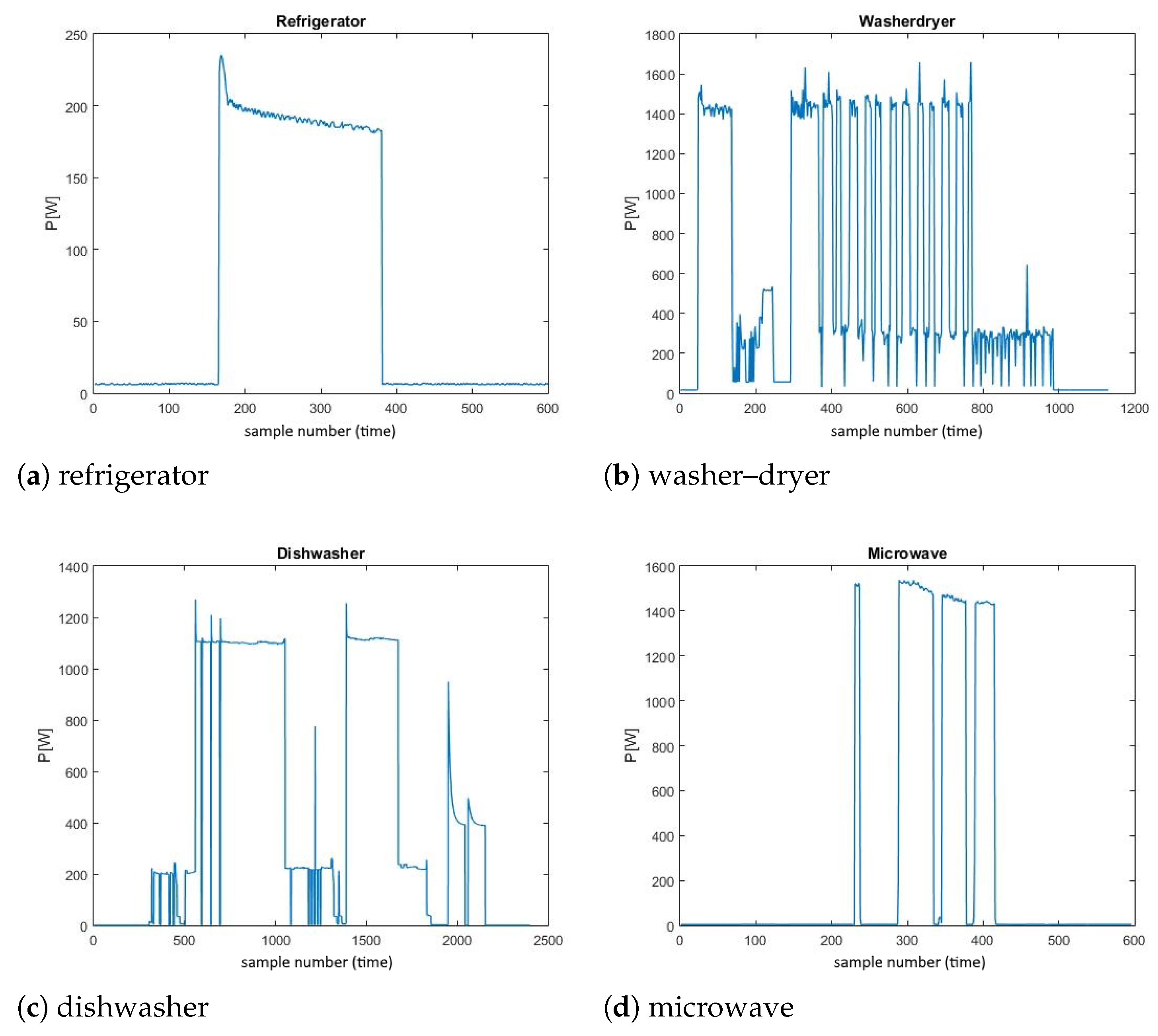 Sensors 23 01444 g005