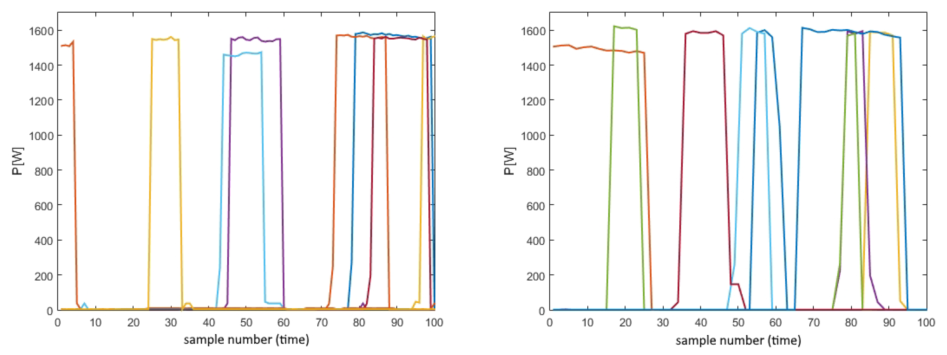 Sensors 23 01444 g008