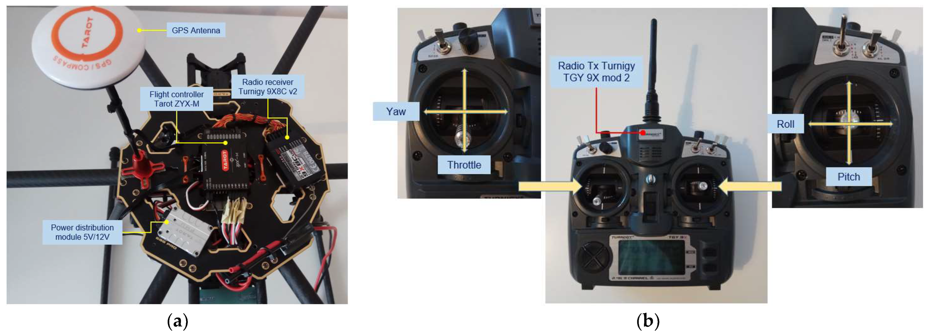 3D-Printed Flight Controls Use Magnets For Enhanced Flight