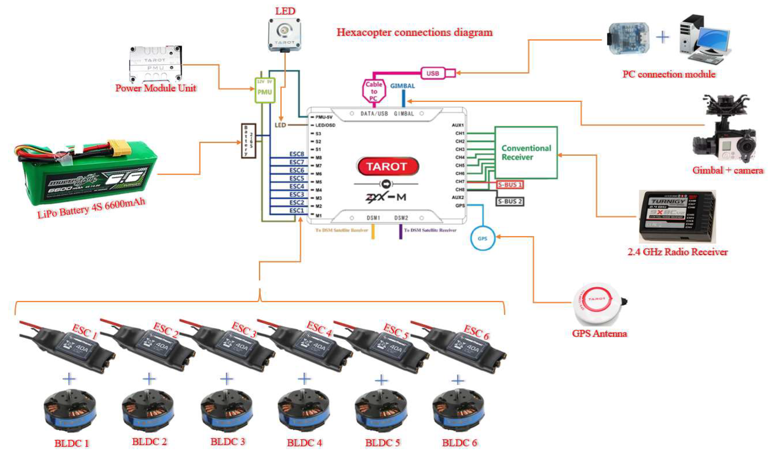 Sensors 23 01446 g004