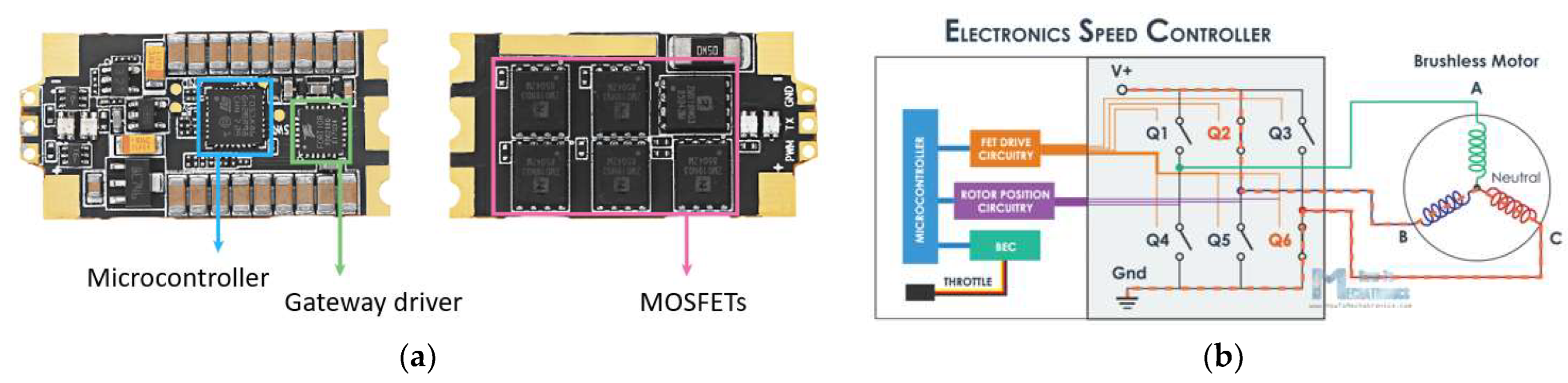 Sensors 23 01446 g010