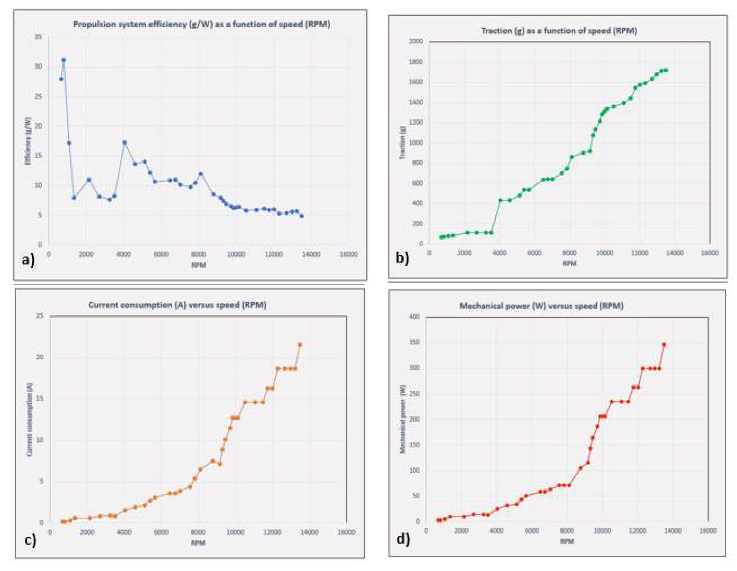 Sensors 23 01446 g014