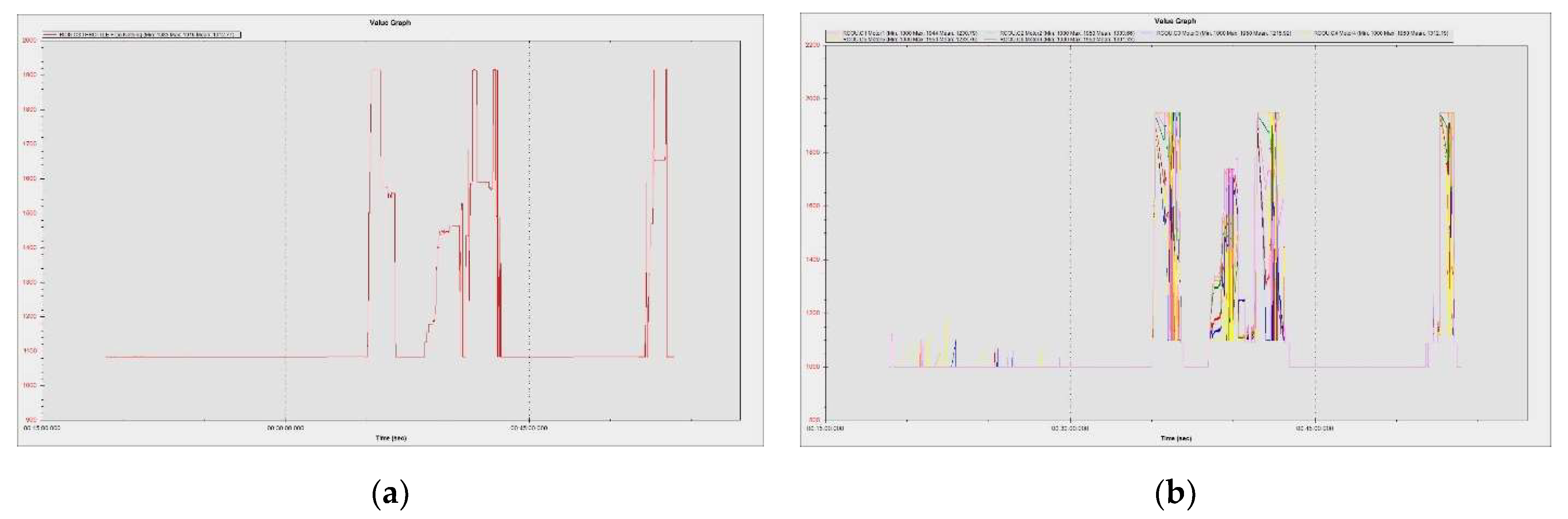 Sensors 23 01446 g027