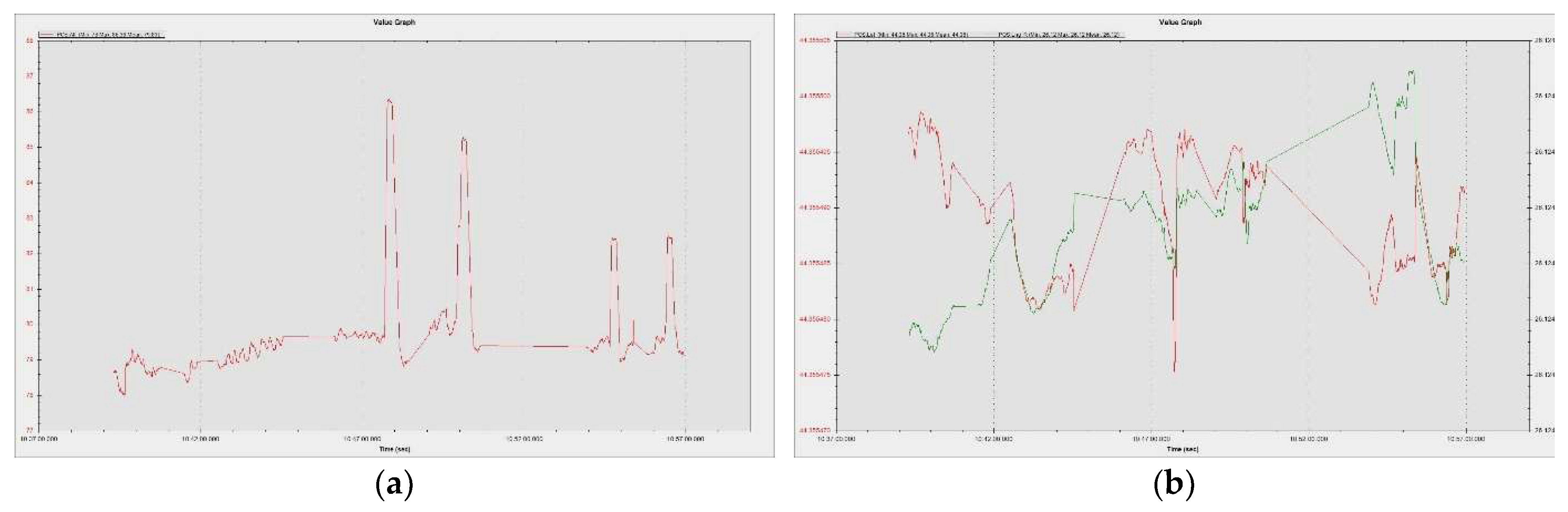 Sensors 23 01446 g028
