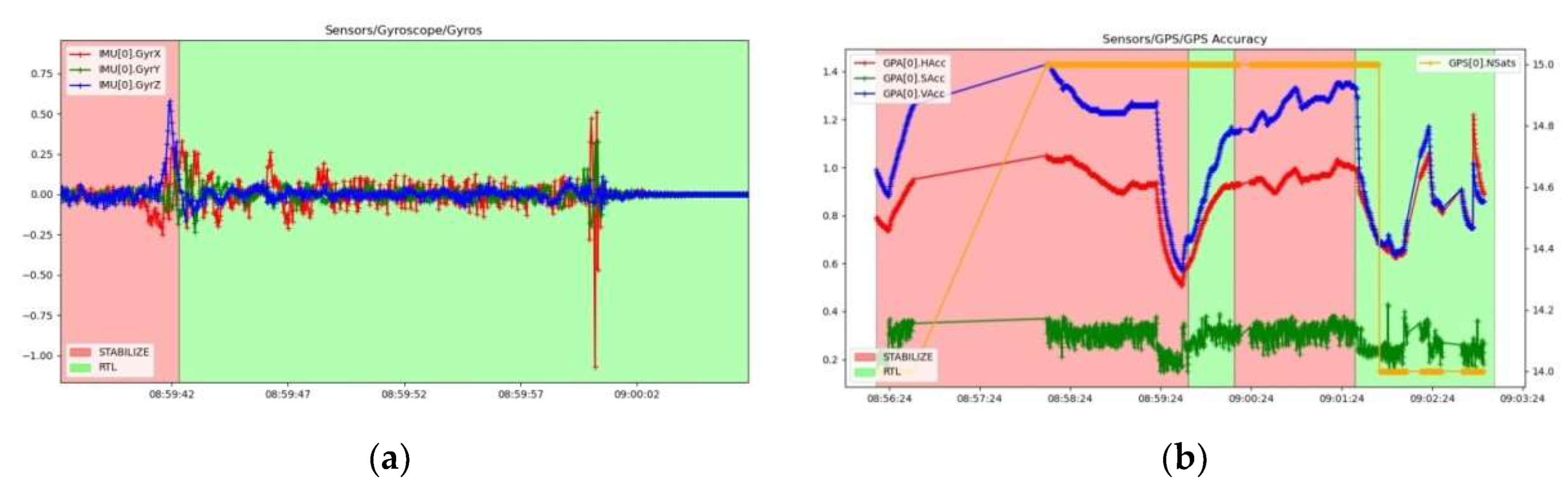 Sensors 23 01446 g031