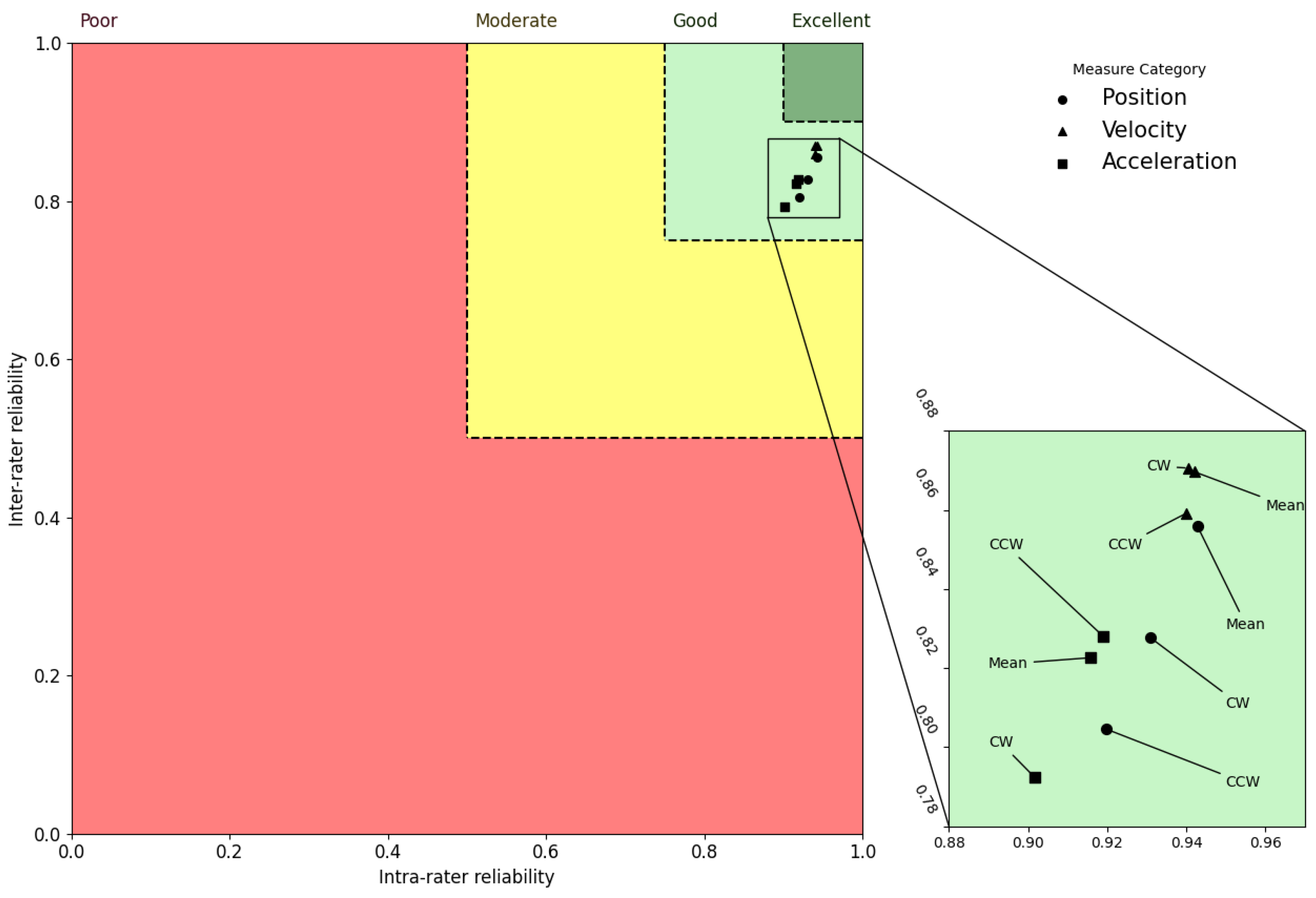 Sensors 23 01448 g002 Sensors 23 01448 g002