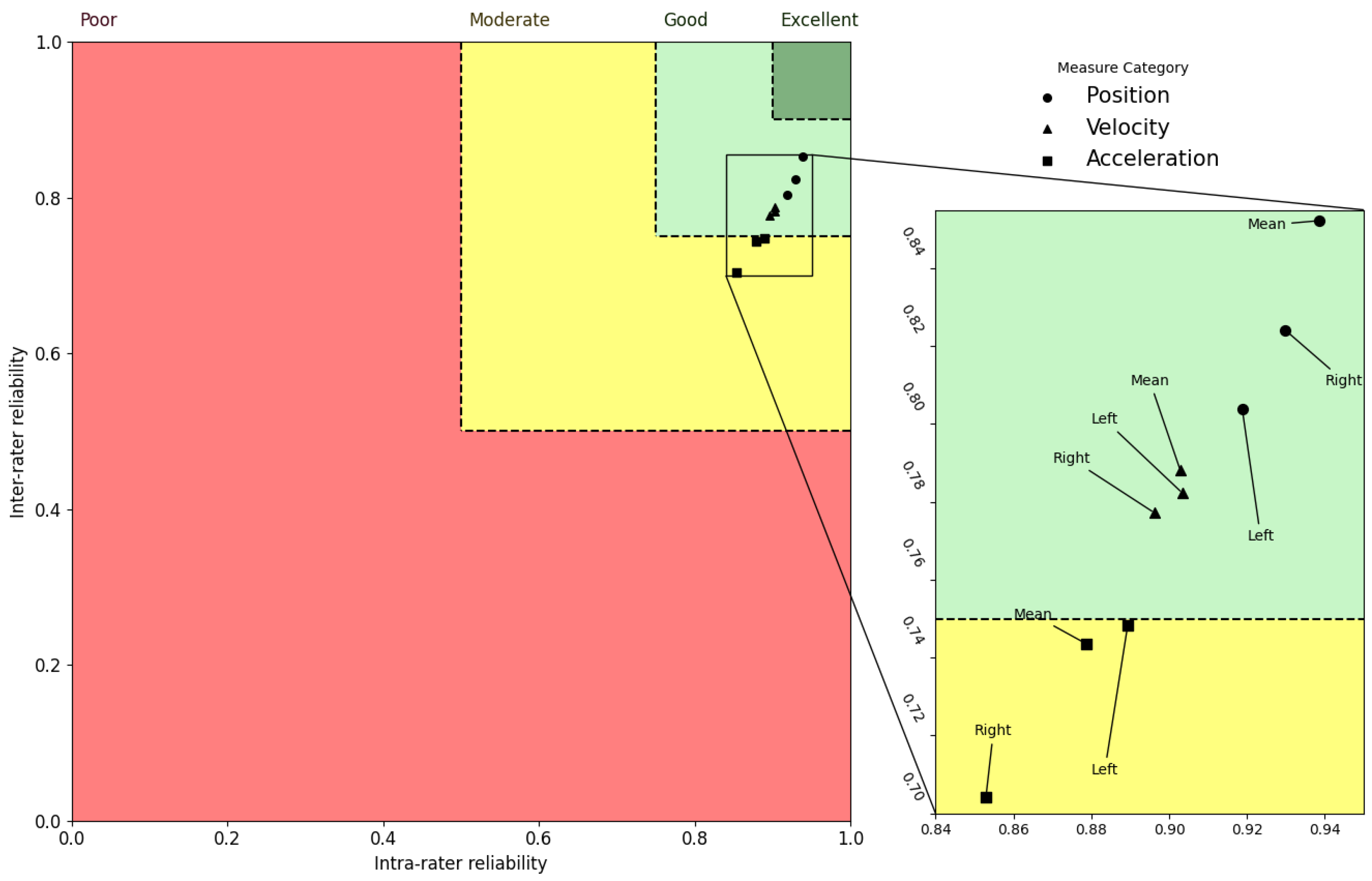 Sensors 23 01448 g003 Sensors 23 01448 g003