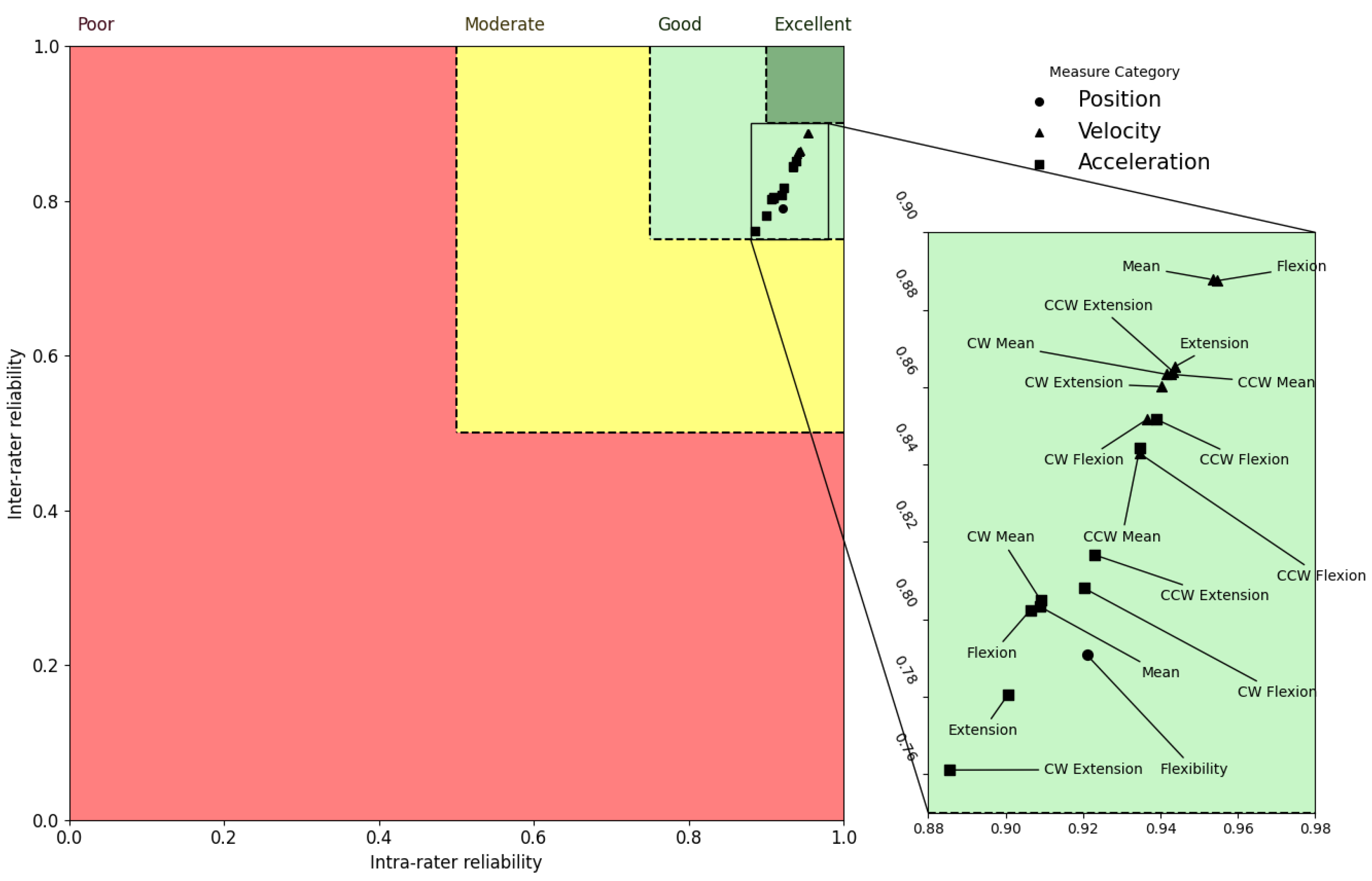 Sensors 23 01448 g004 Sensors 23 01448 g004