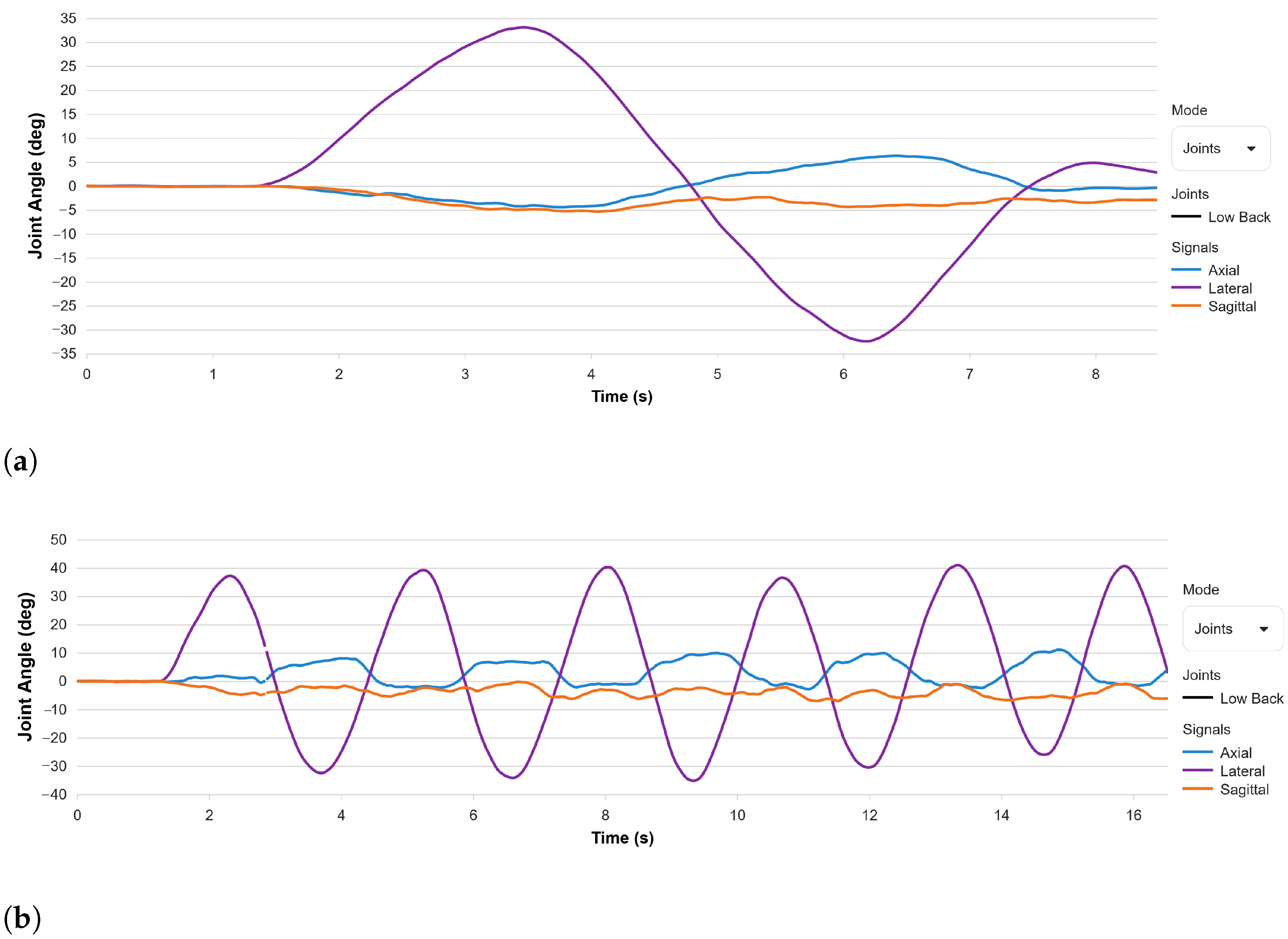 Sensors 23 01448 g0a2 Sensors 23 01448 g0a2