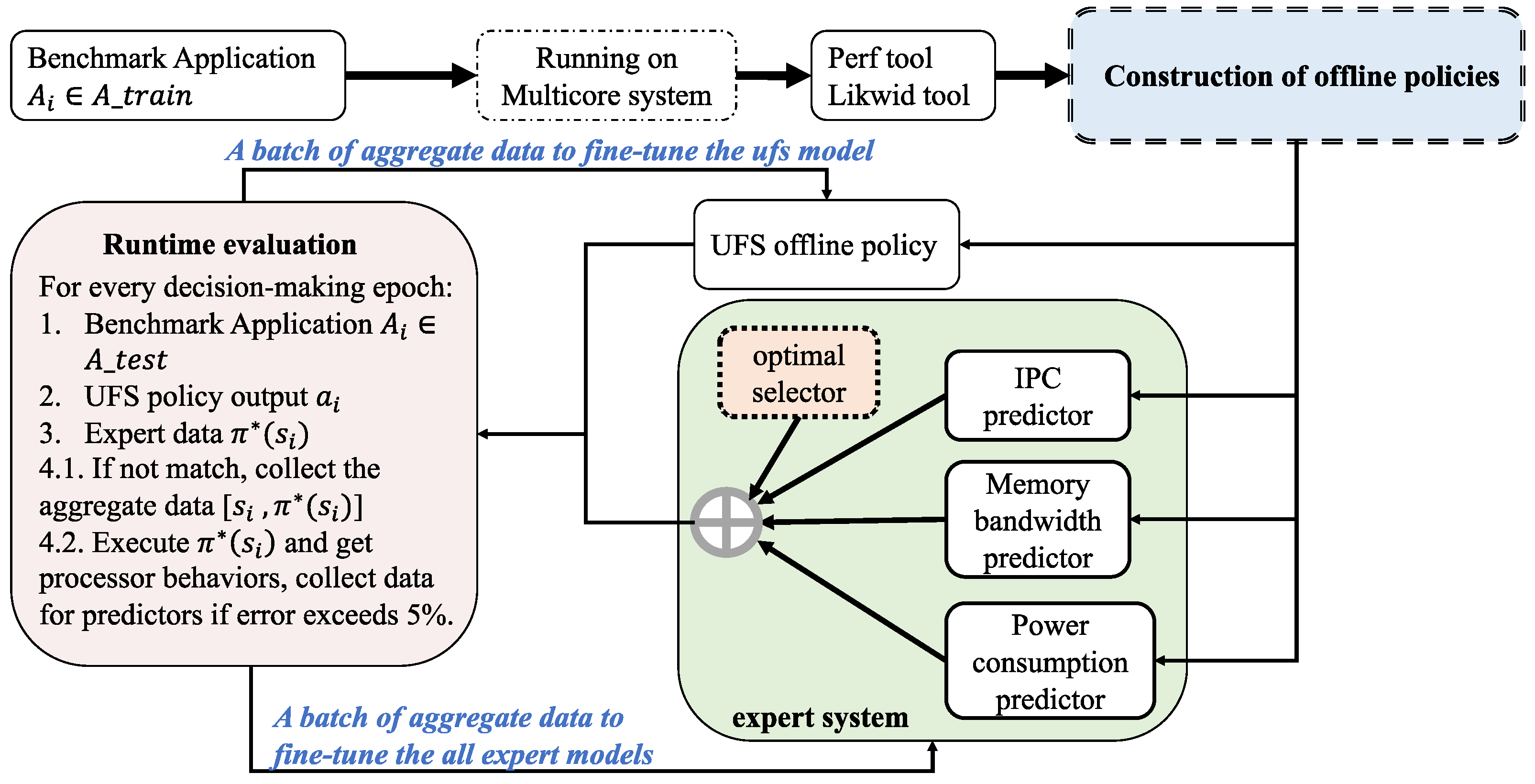 Sensors 23 01449 g002