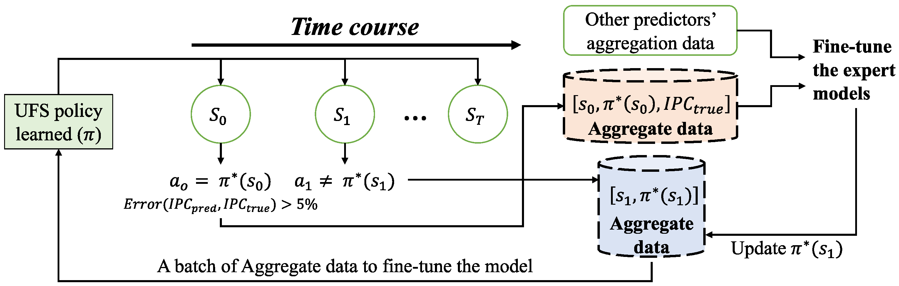 Sensors 23 01449 g003