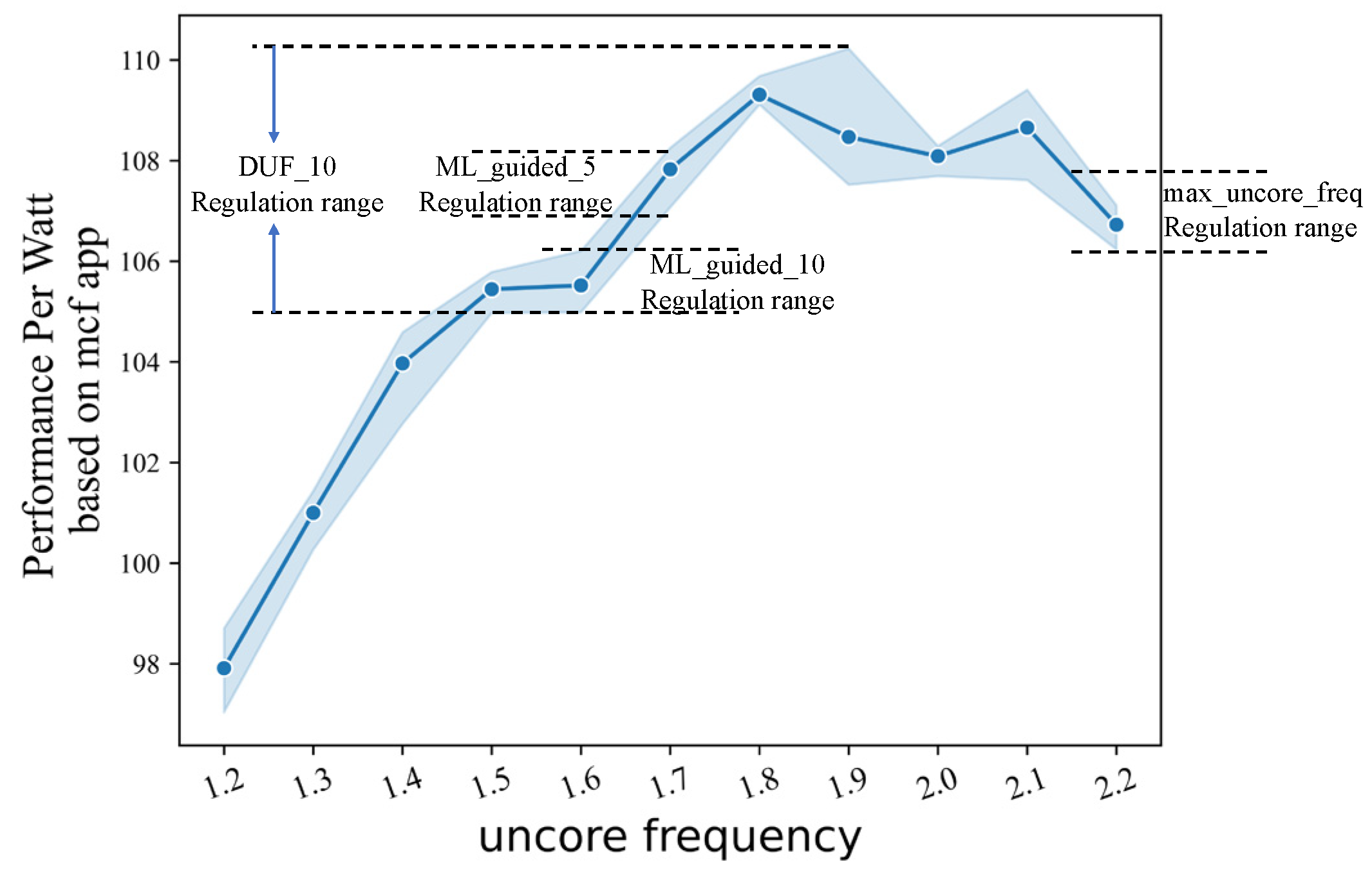 Sensors 23 01449 g005