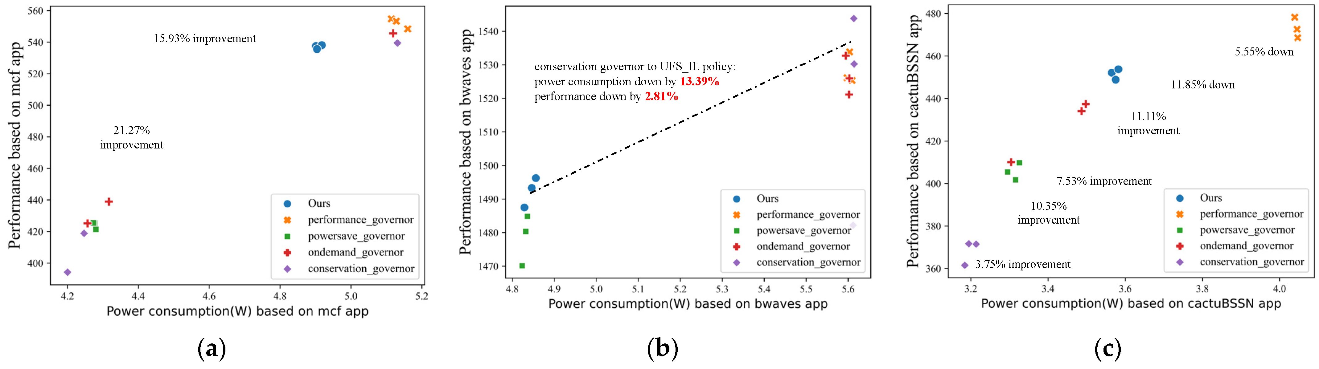 Sensors 23 01449 g006