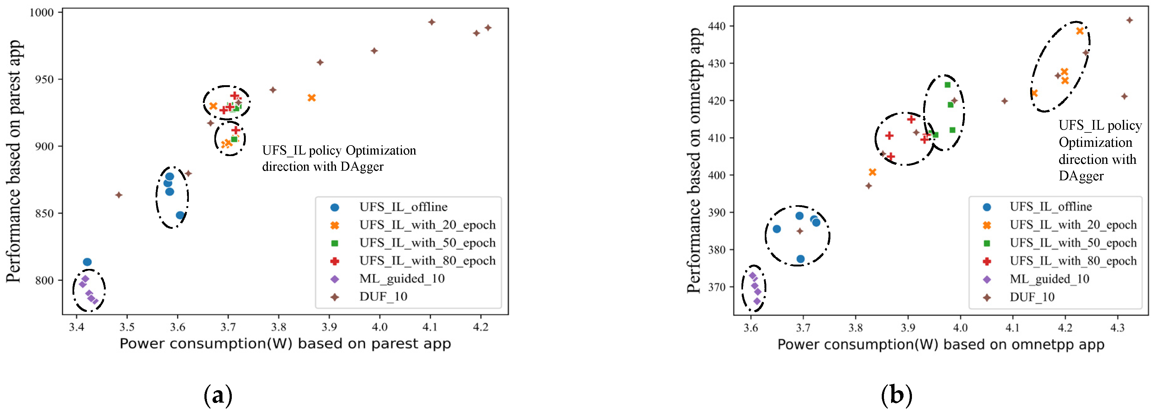 Sensors 23 01449 g007