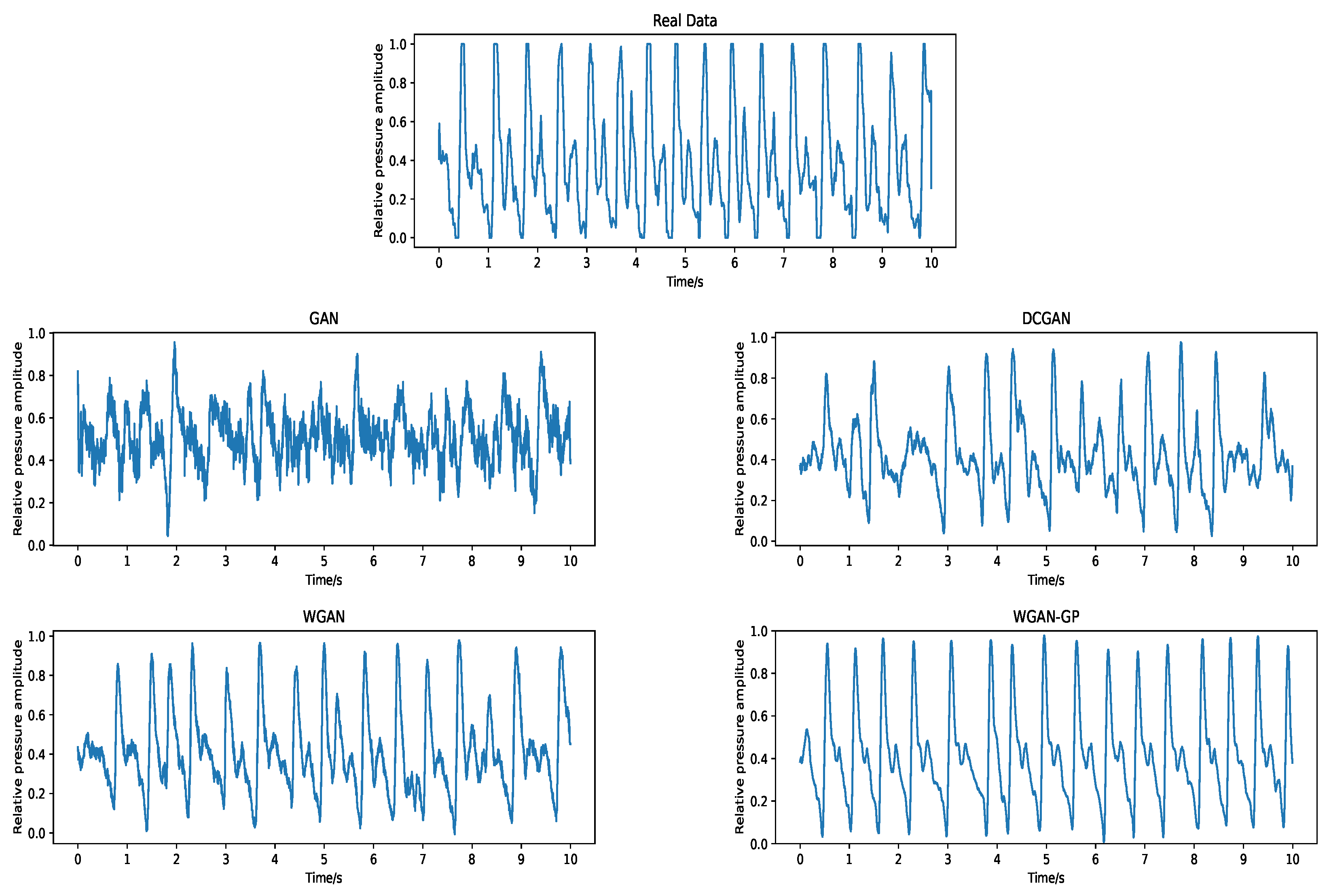 Sensors 23 01450 g003 Sensors 23 01450 g003