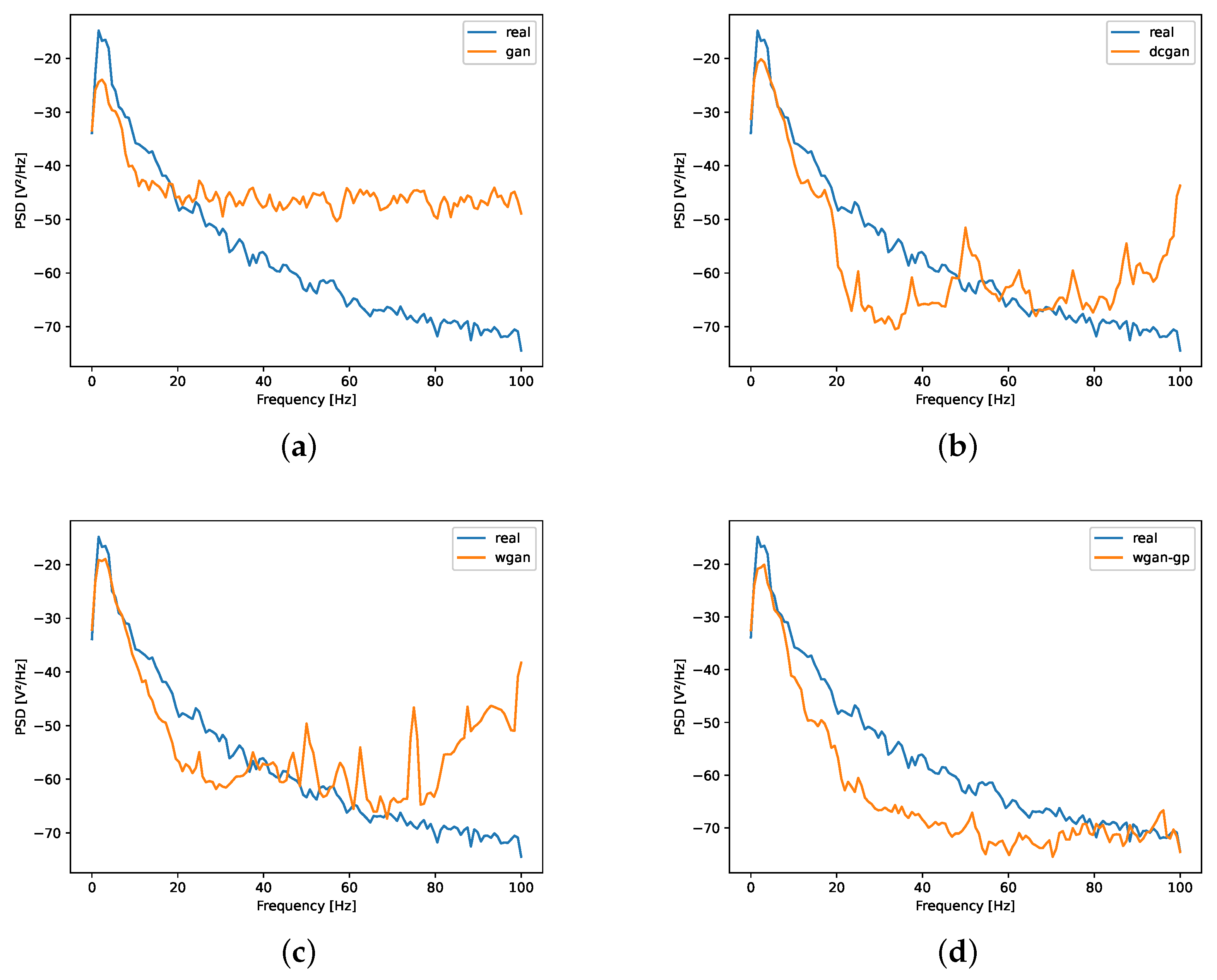 Sensors 23 01450 g004 Sensors 23 01450 g004