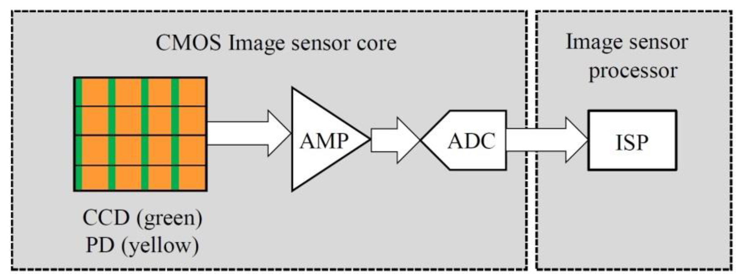 Sensors 23 01452 g001 550