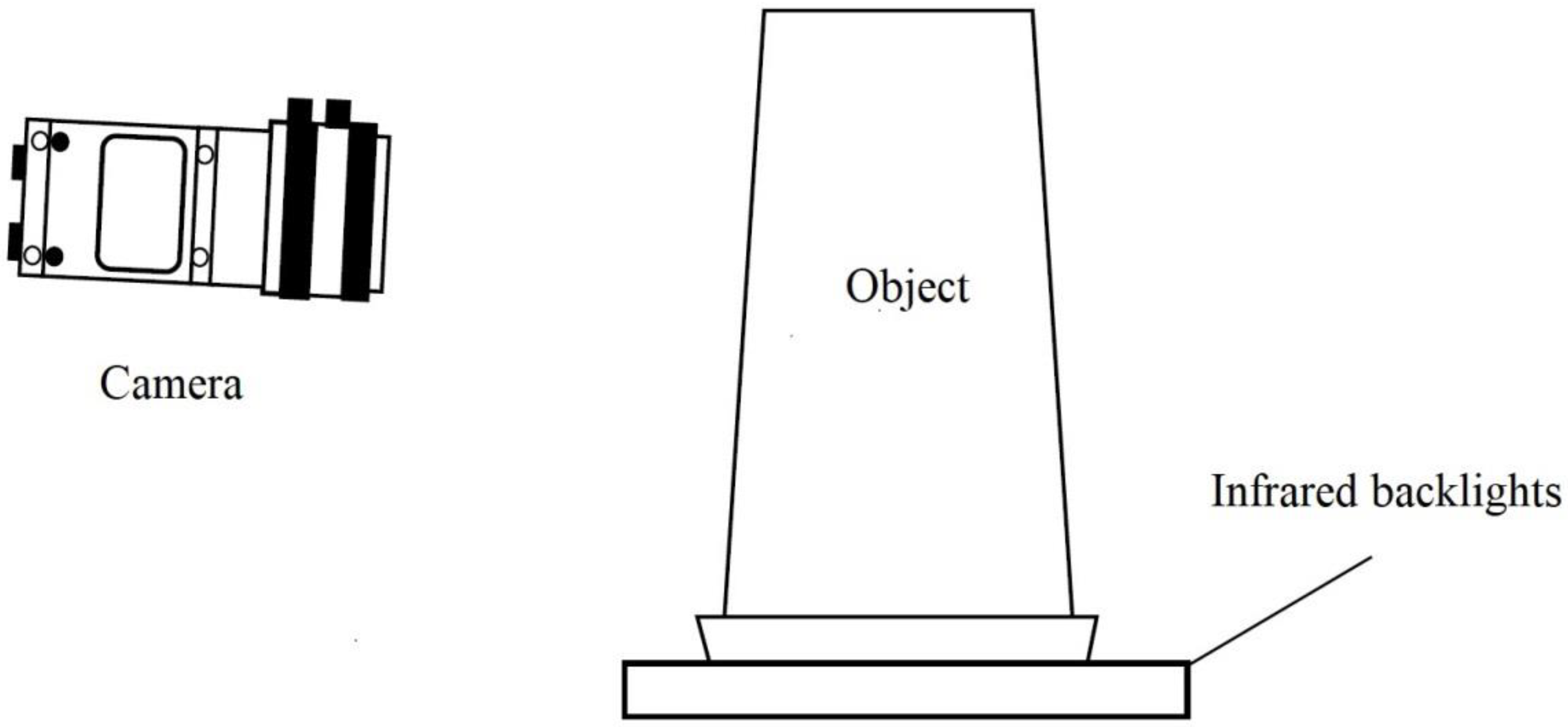 Sensors 23 01452 g004 550