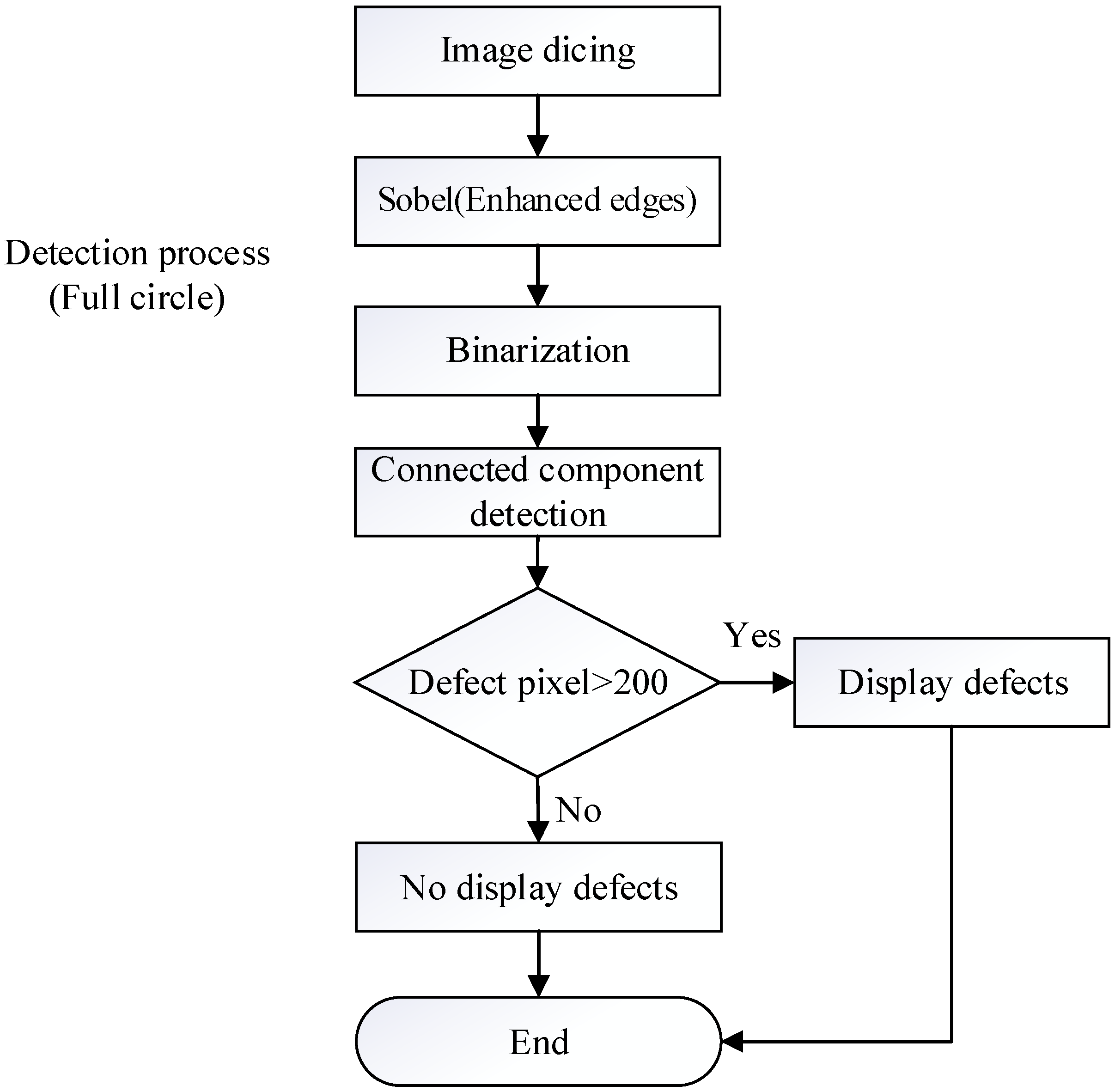 Sensors 23 01452 g019 550