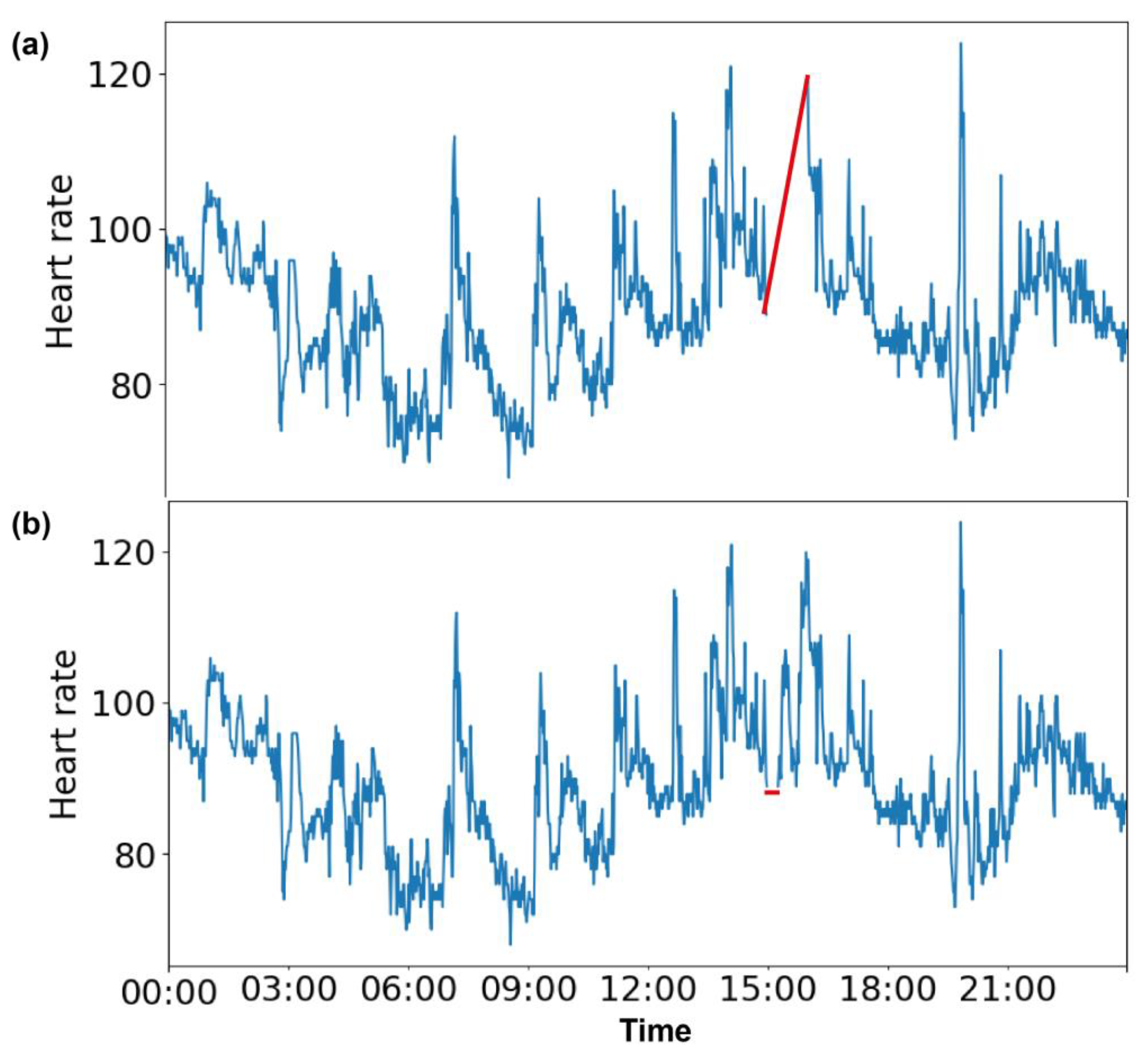 Sensors 23 01454 g001