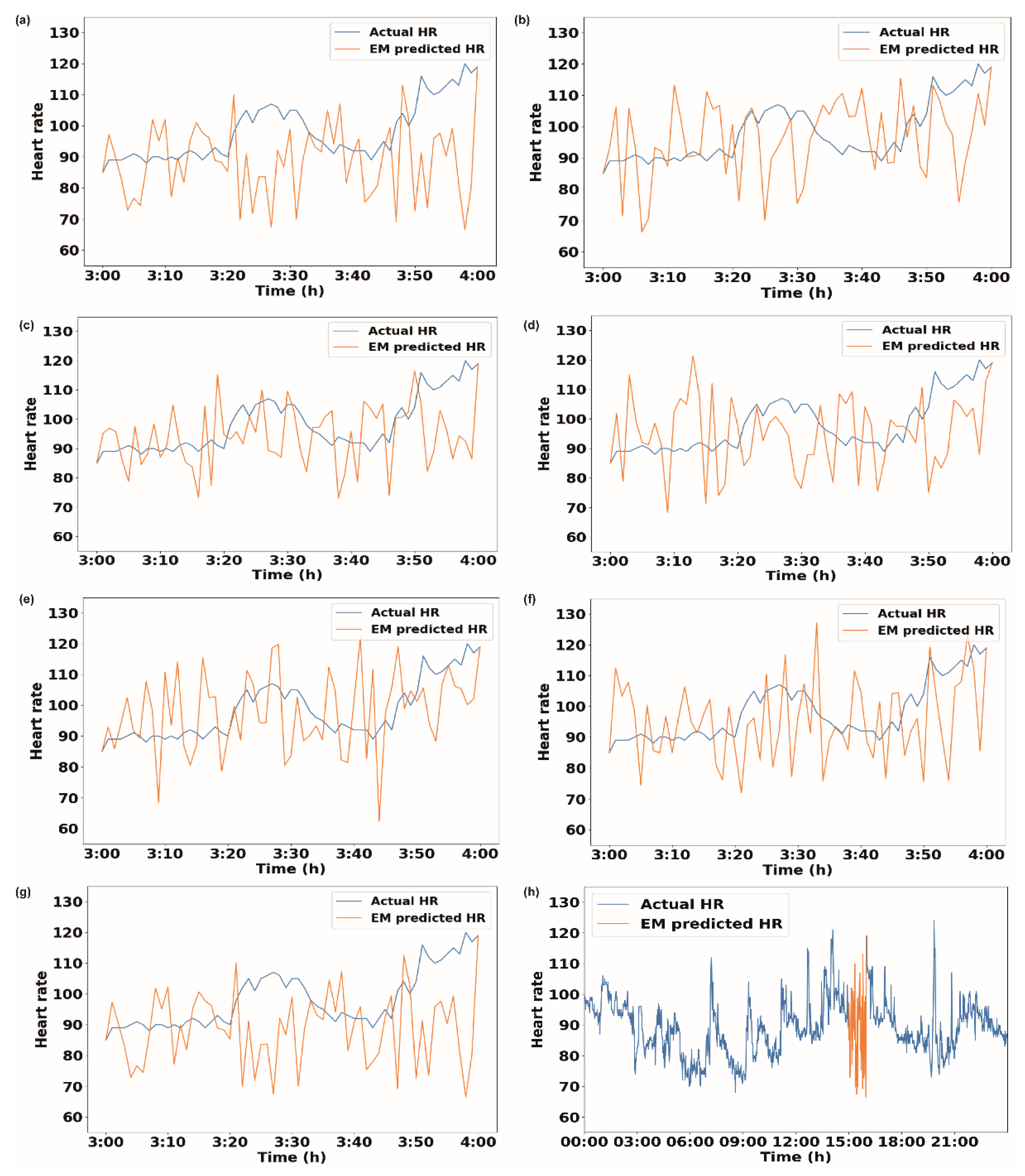Sensors 23 01454 g003